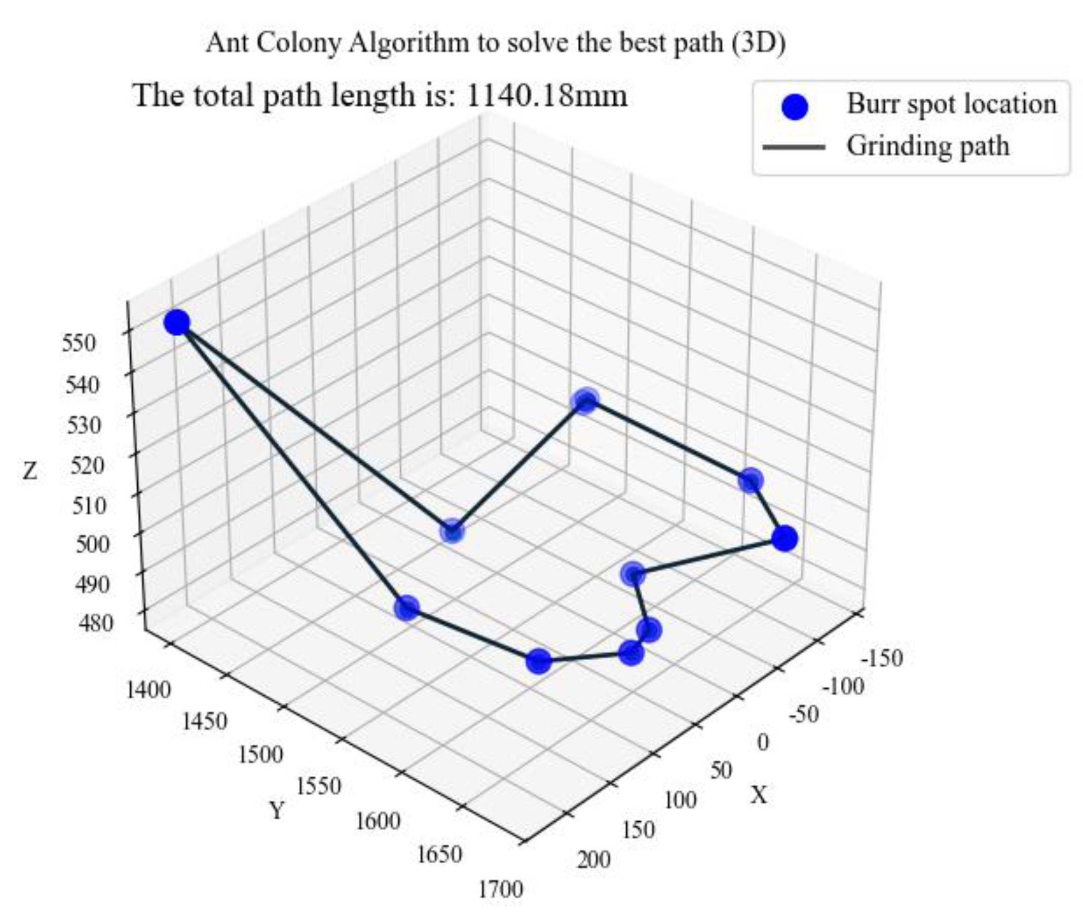 Processes 13 00238 g025