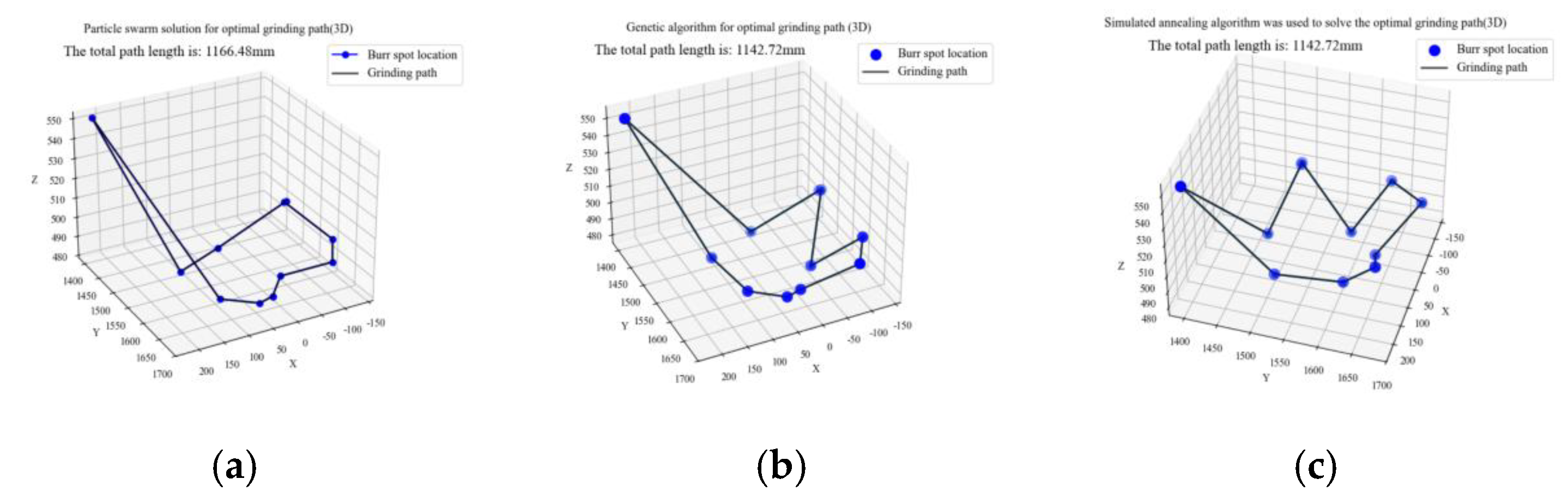 Processes 13 00238 g026
