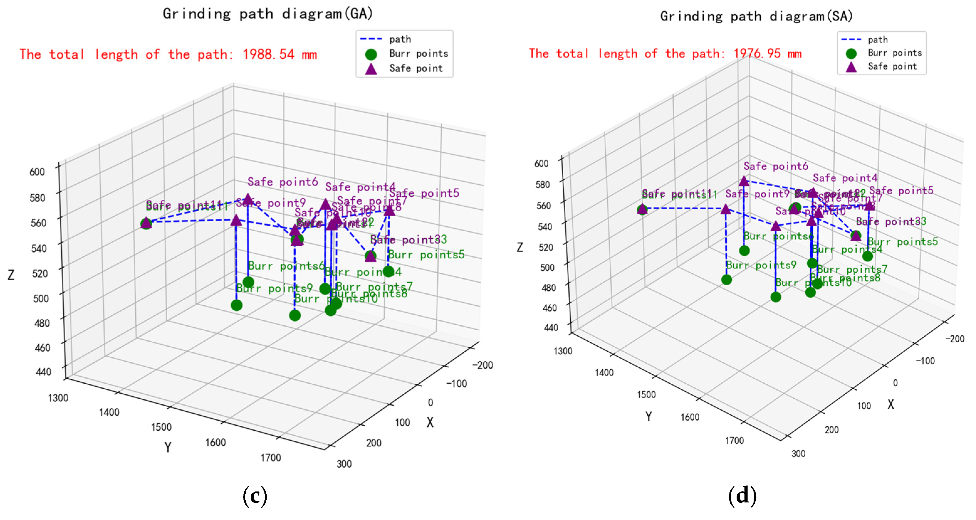 Processes 13 00238 g028b