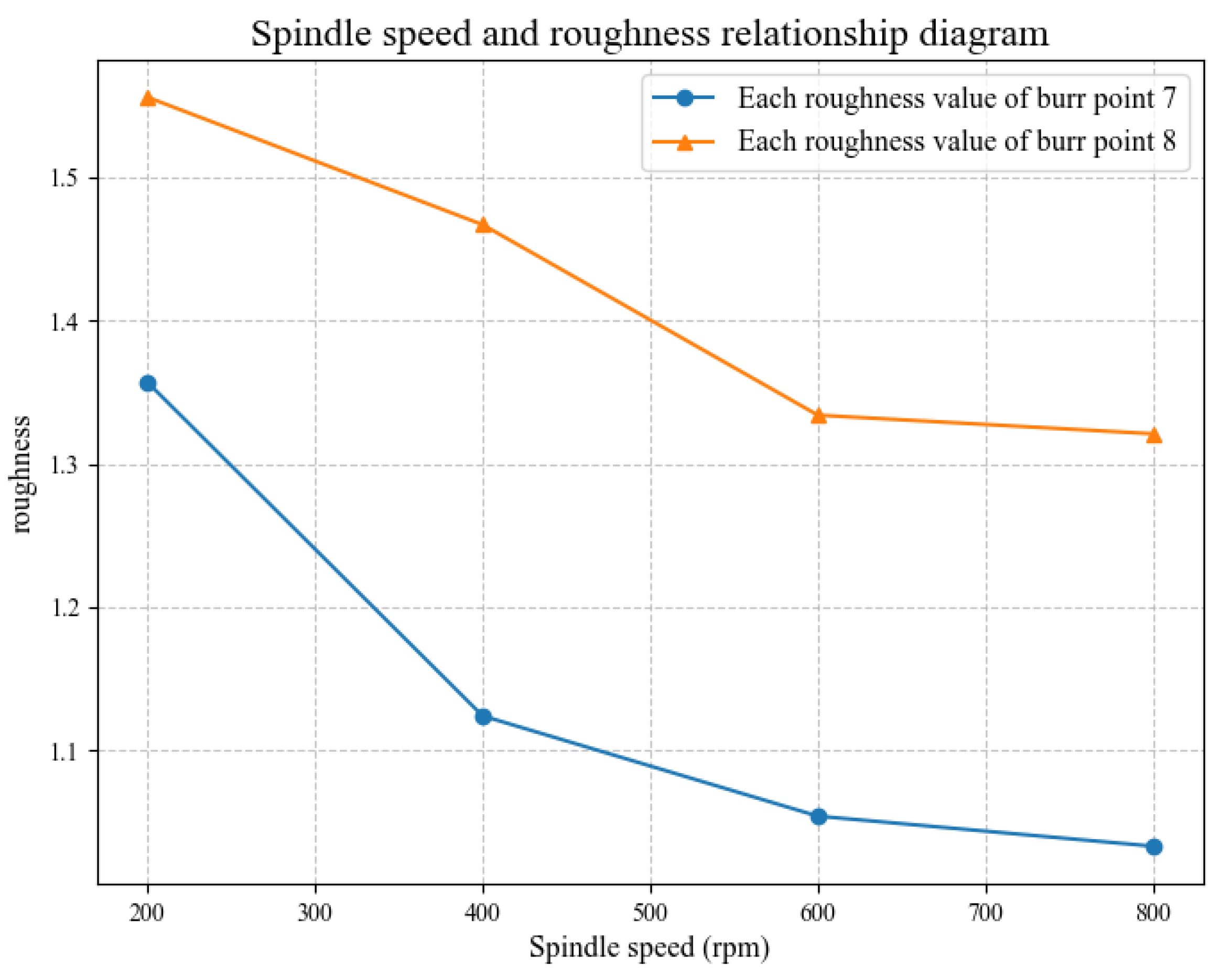 Processes 13 00238 g035