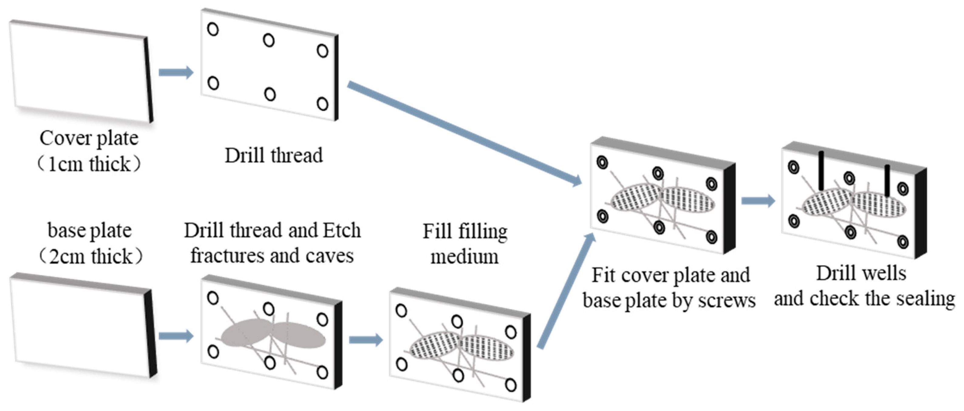 Processes 13 00241 g002