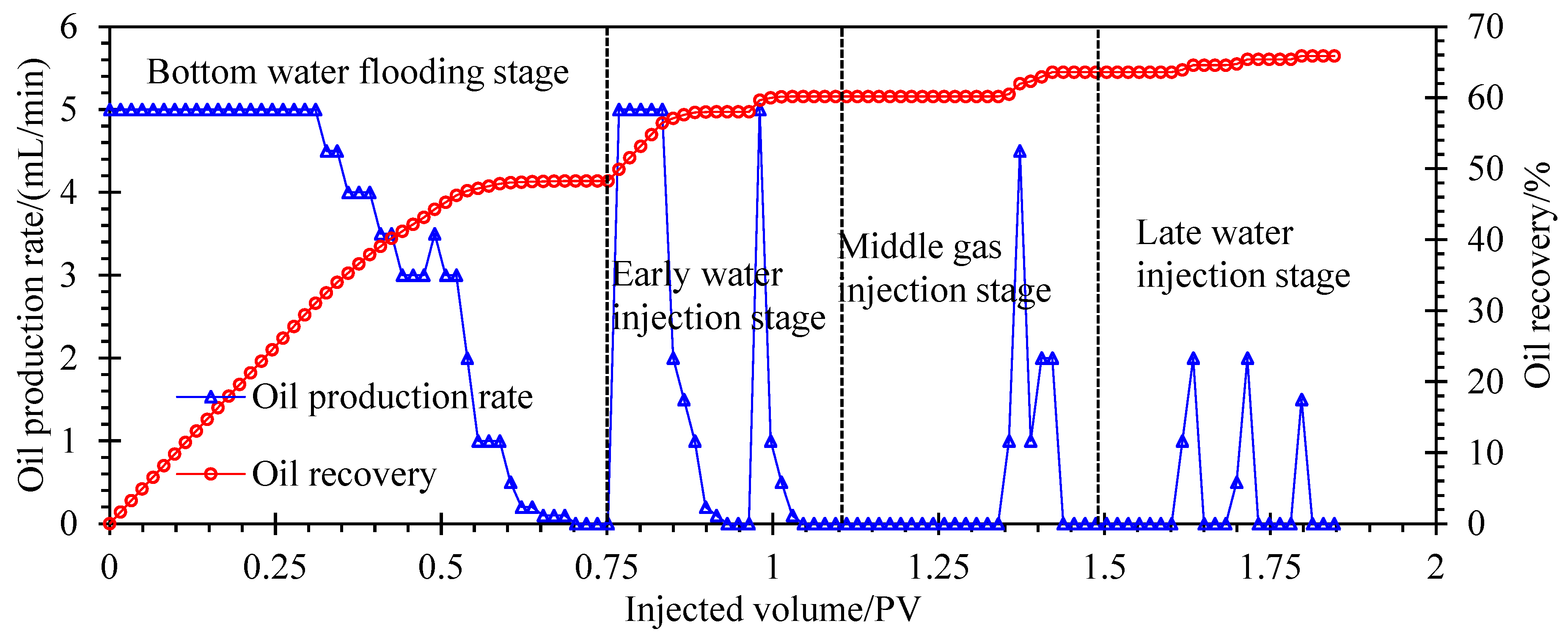 Processes 13 00241 g015