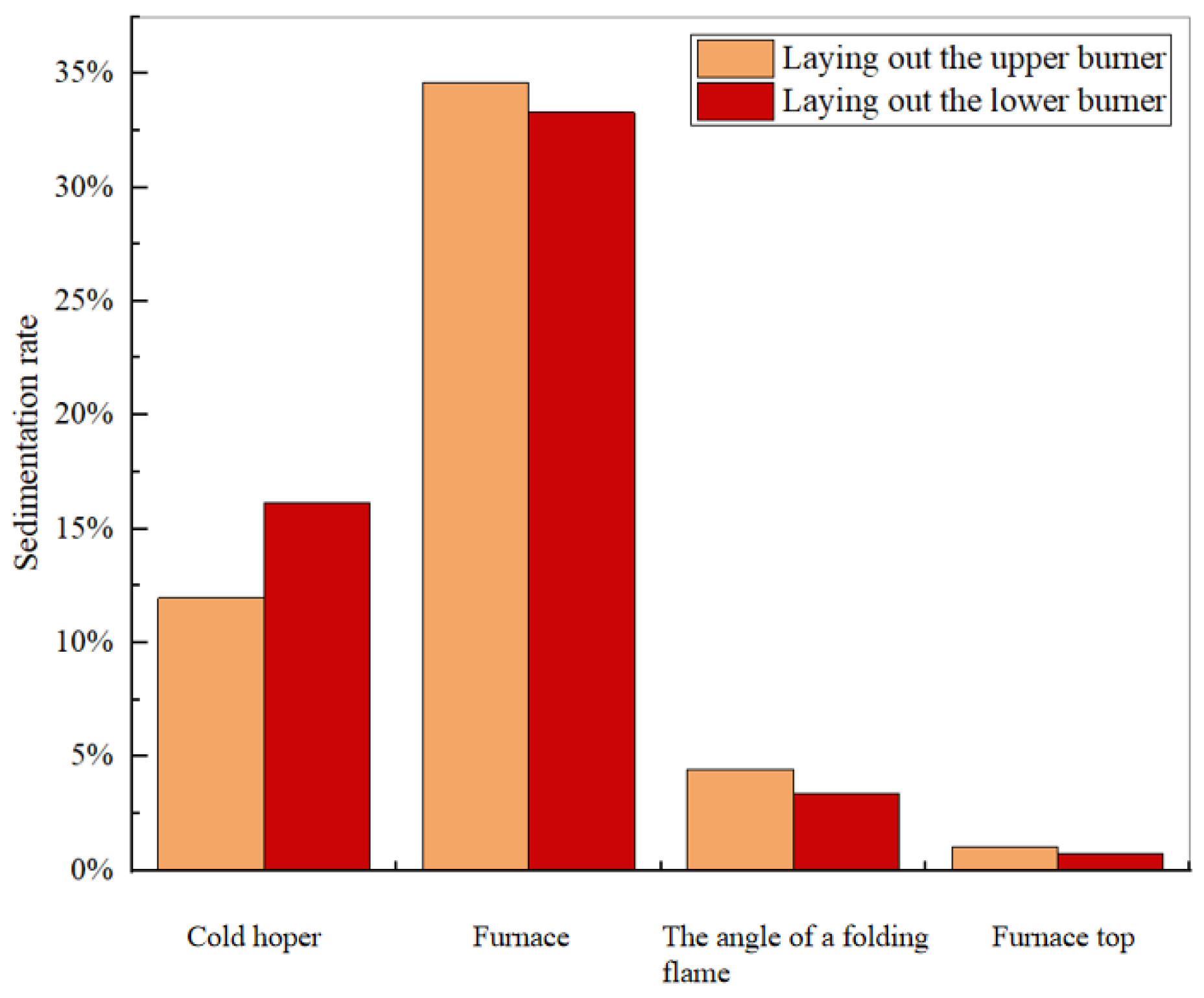Processes 13 00242 g006