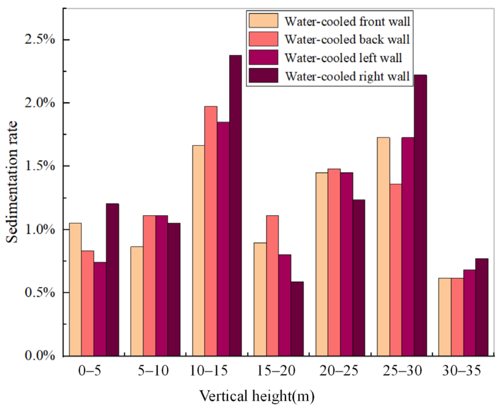 Processes 13 00242 g008