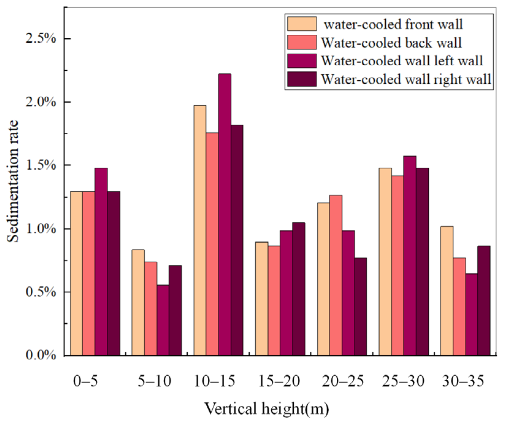 Processes 13 00242 g010