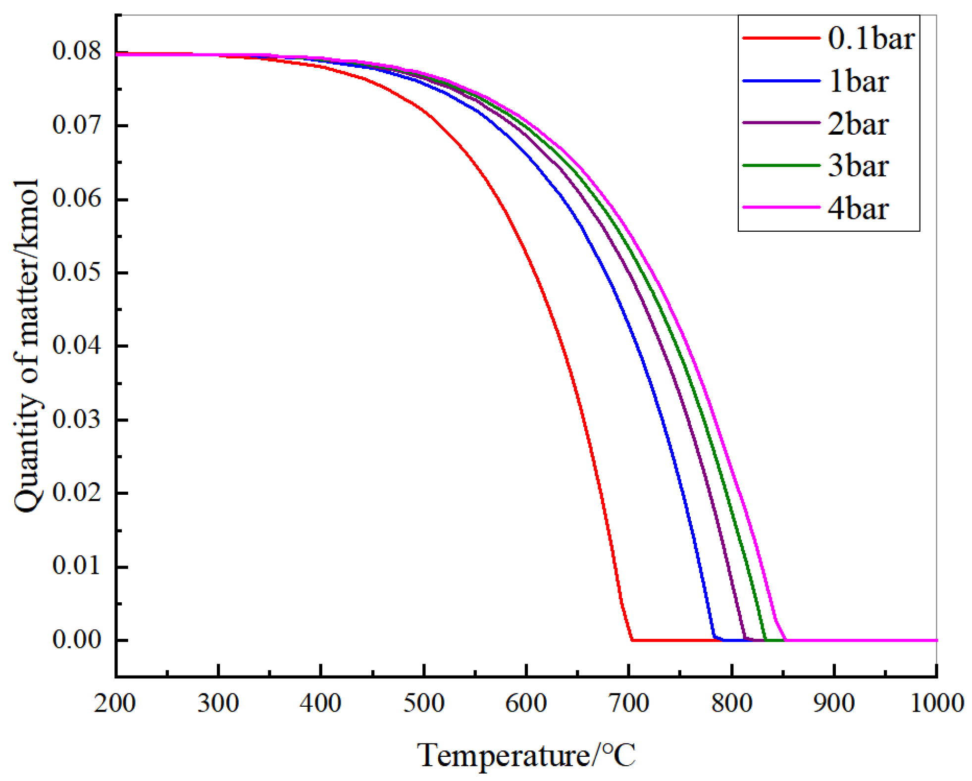 Processes 13 00242 g012