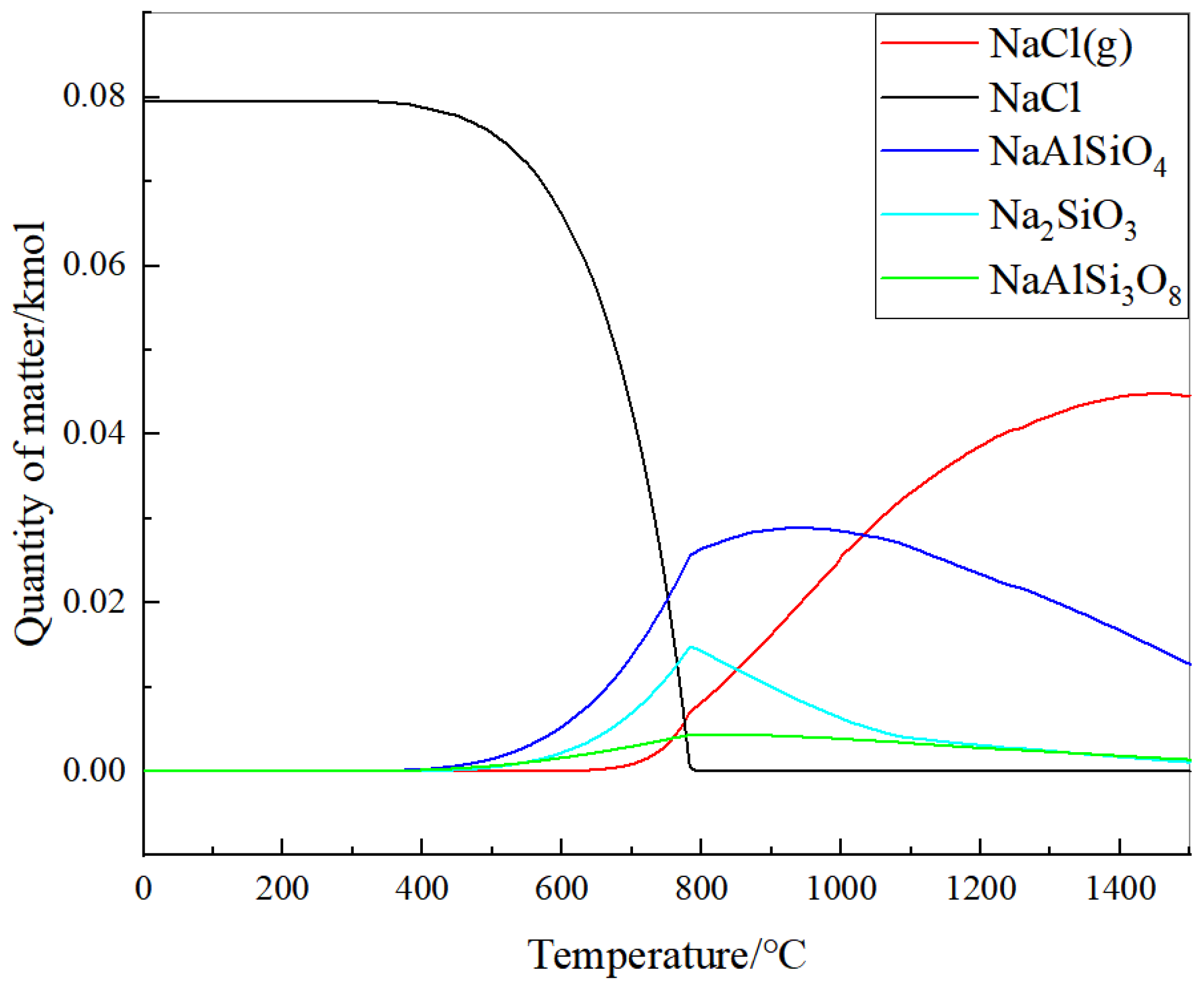 Processes 13 00242 g013
