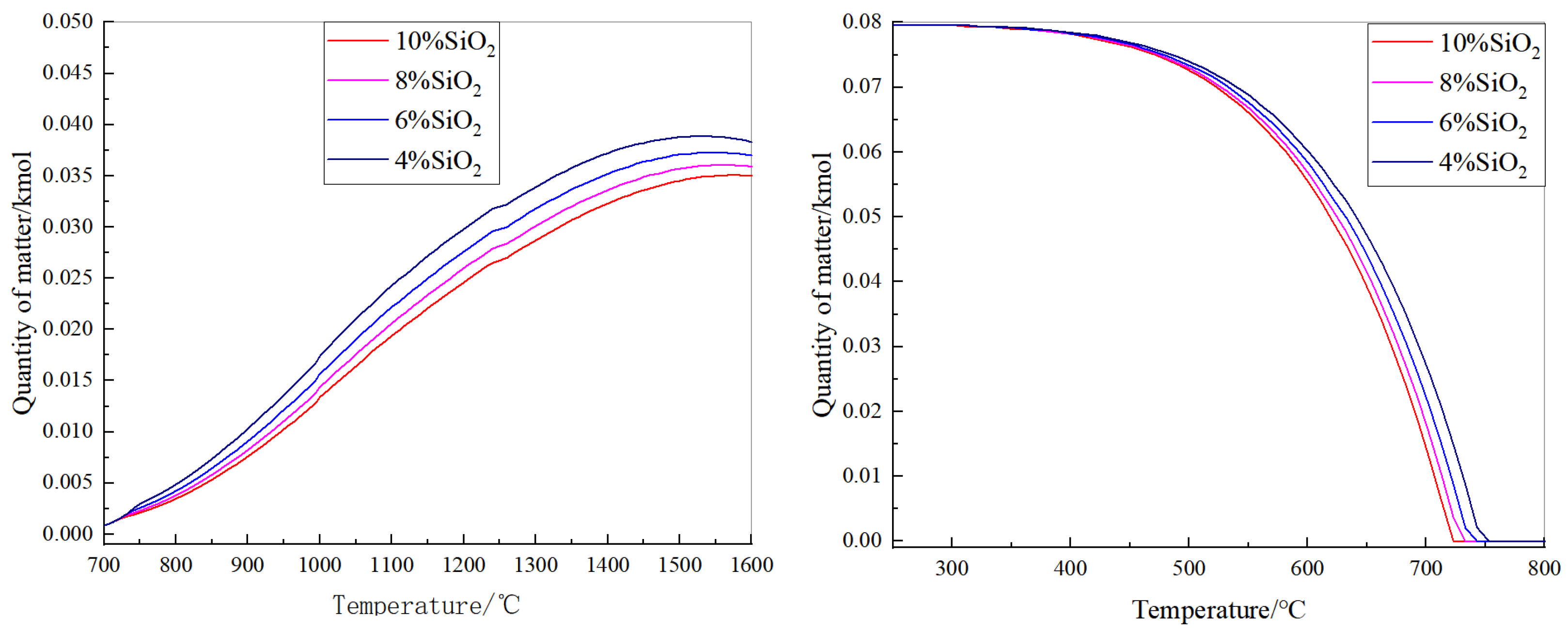 Processes 13 00242 g015