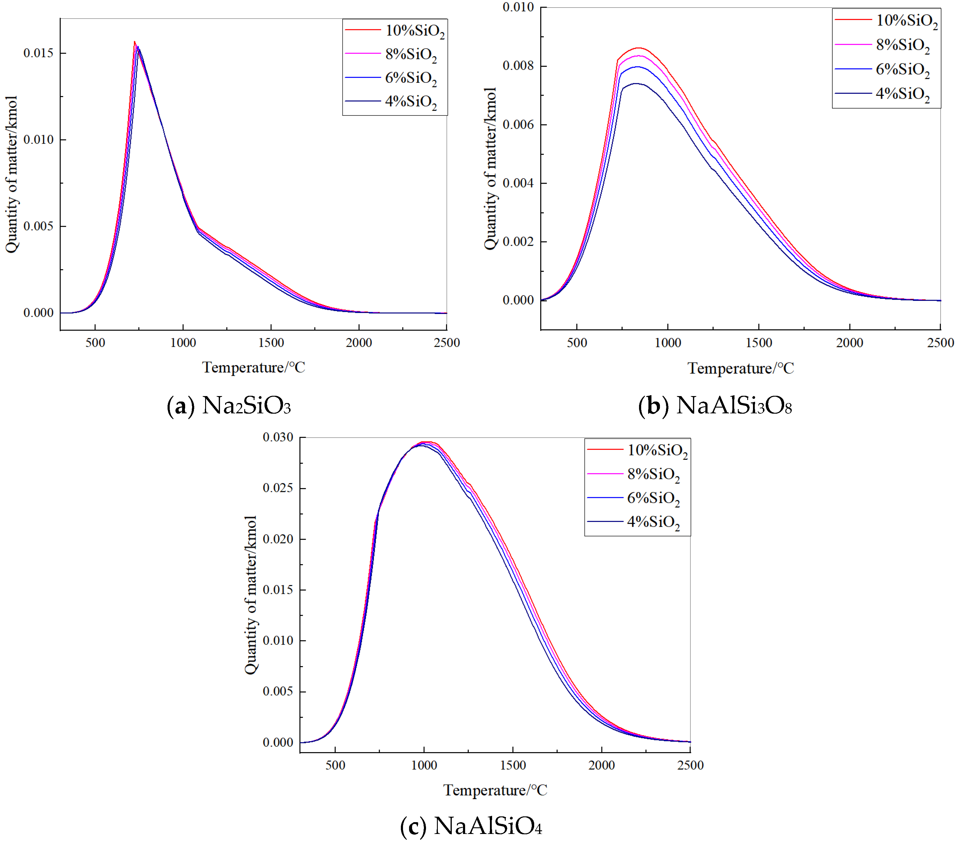 Processes 13 00242 g016