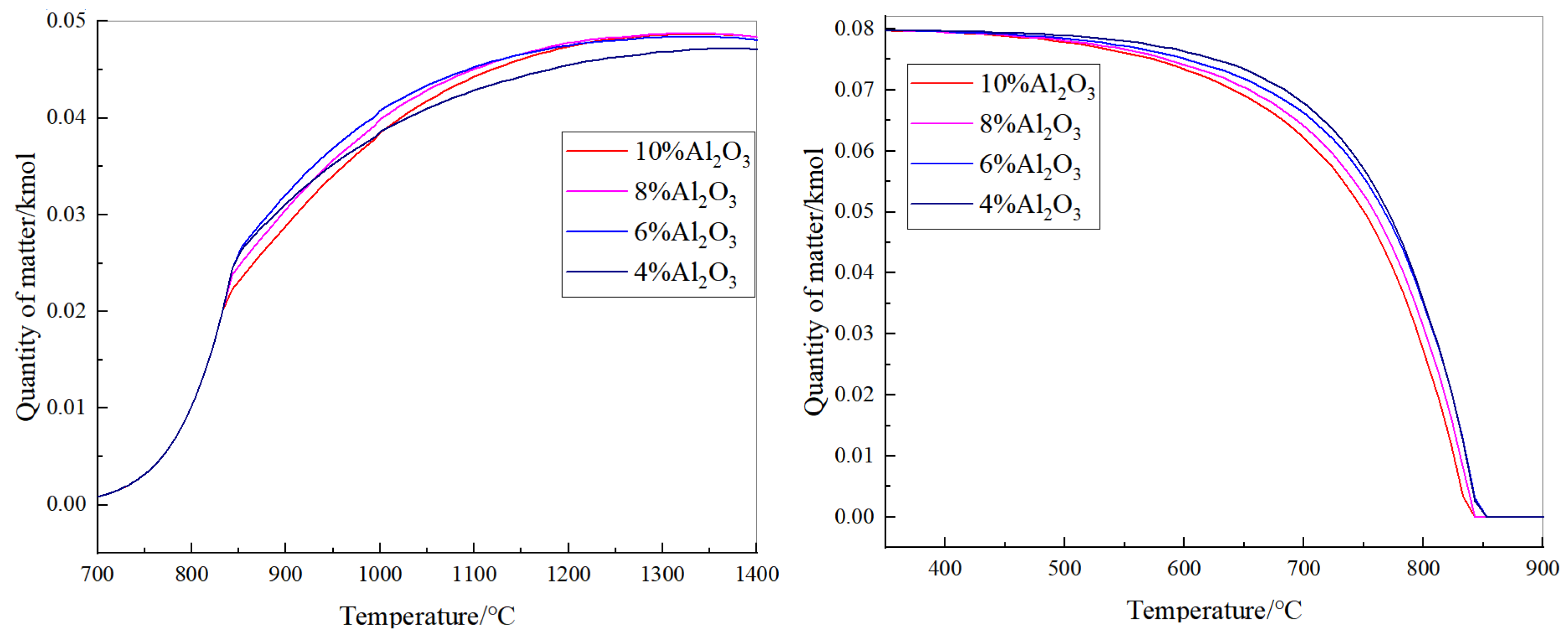 Processes 13 00242 g018