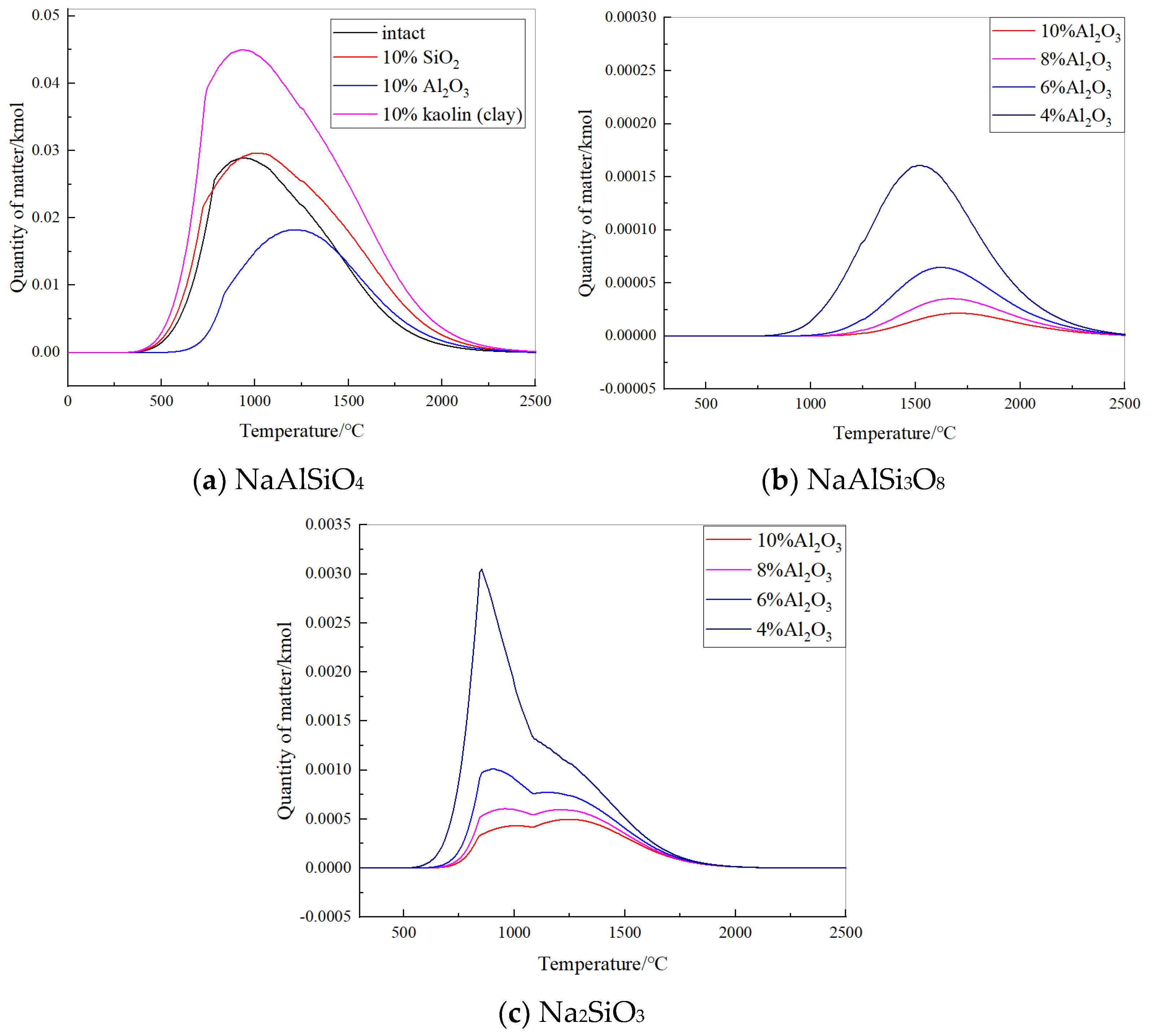 Processes 13 00242 g019