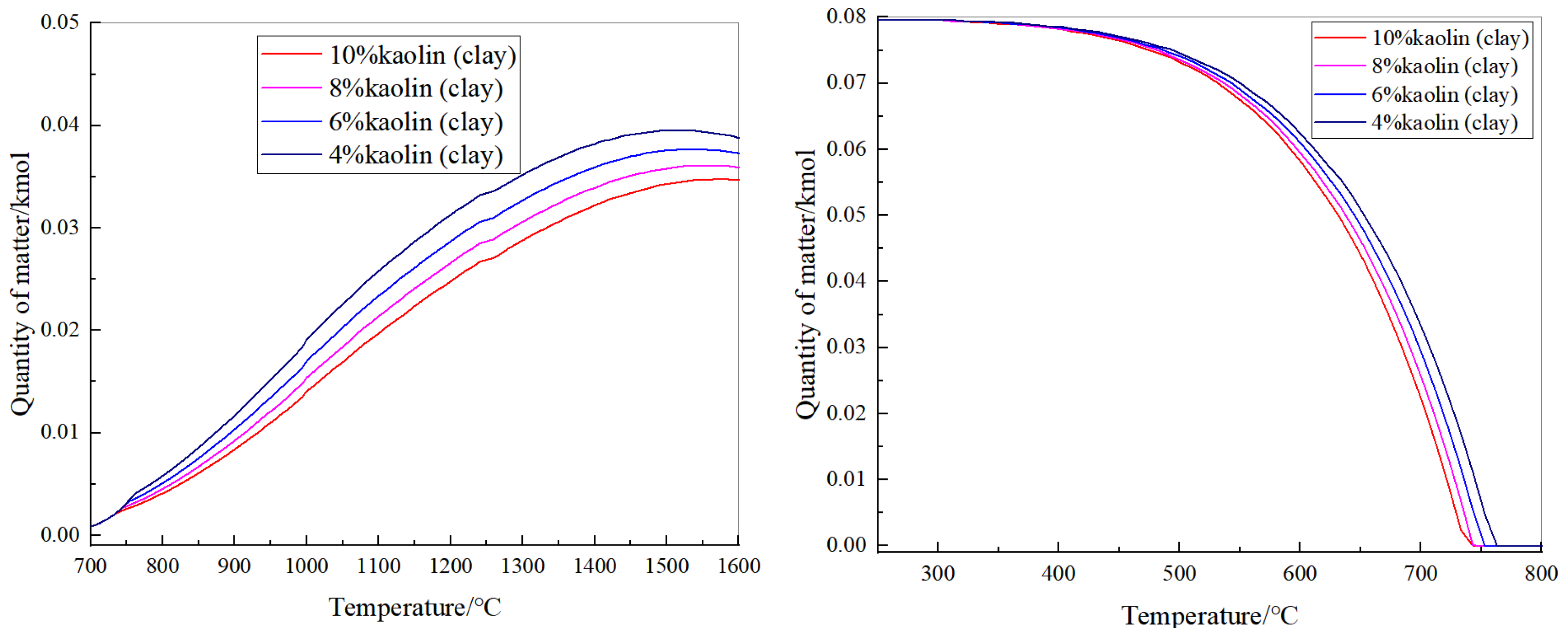 Processes 13 00242 g021