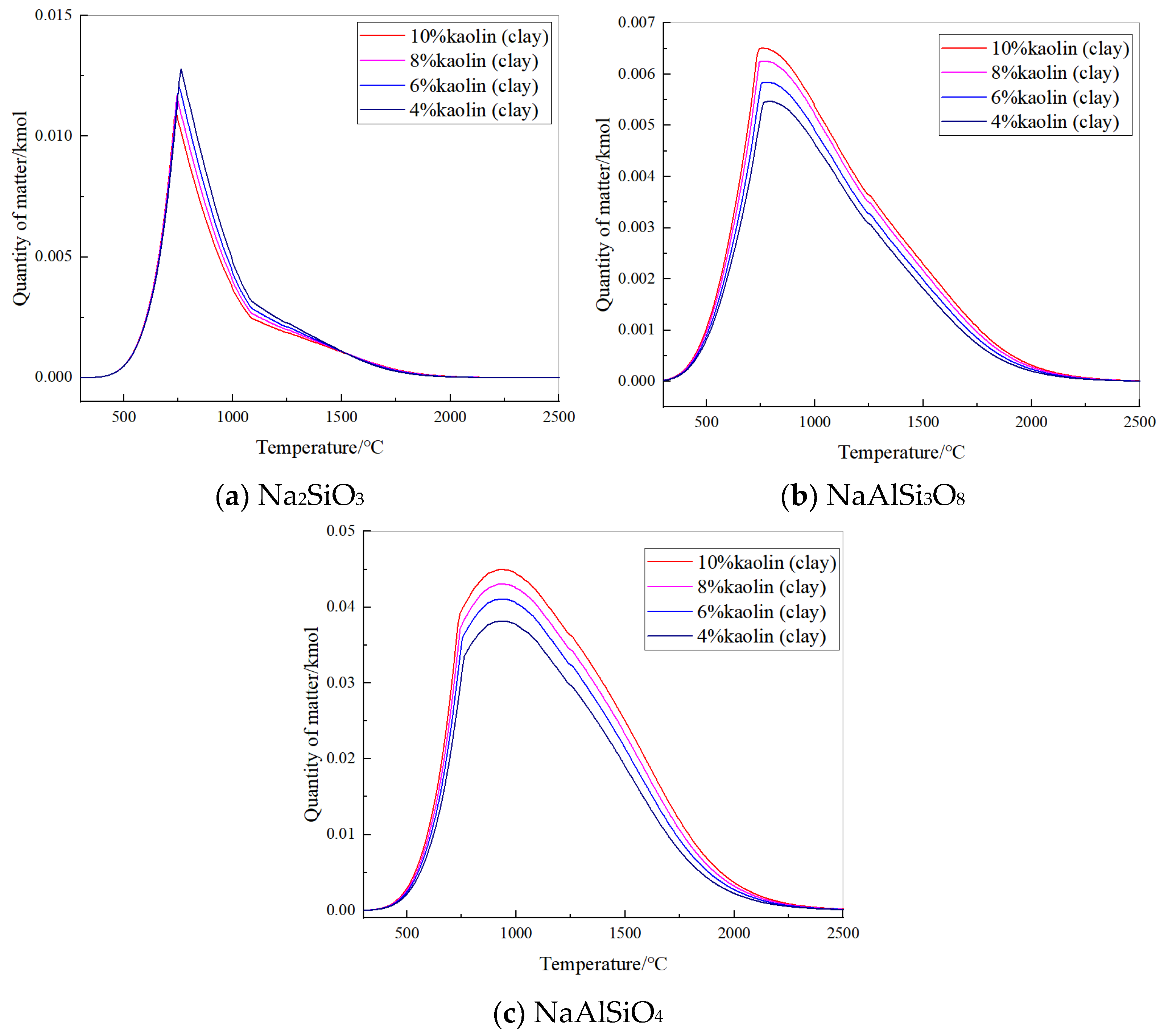 Processes 13 00242 g022