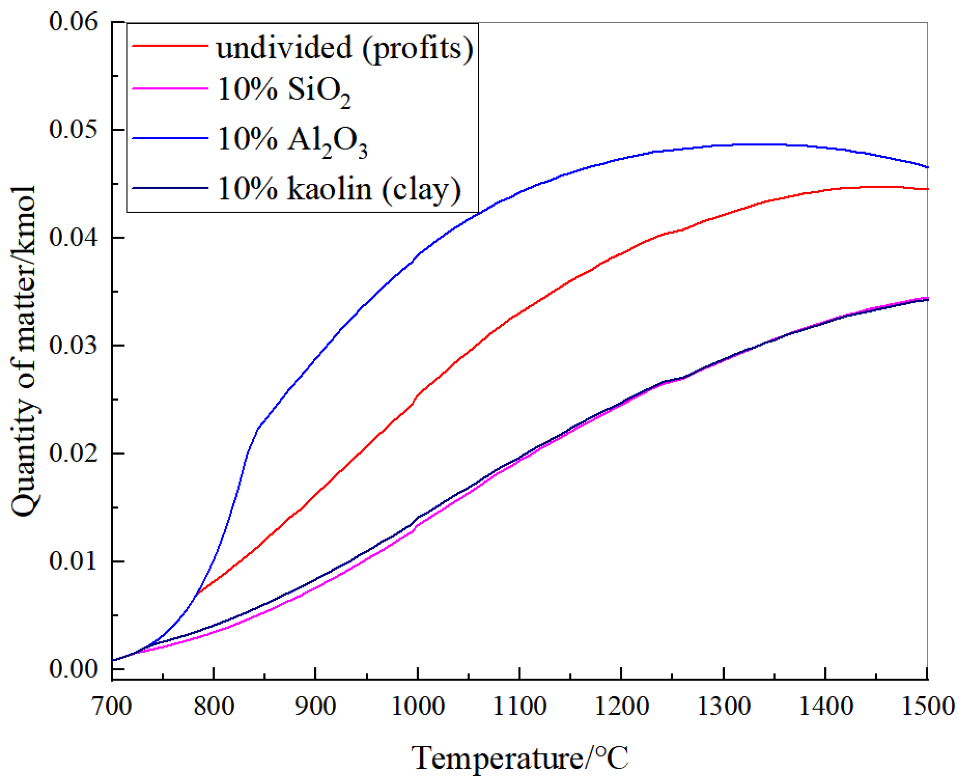 Processes 13 00242 g025