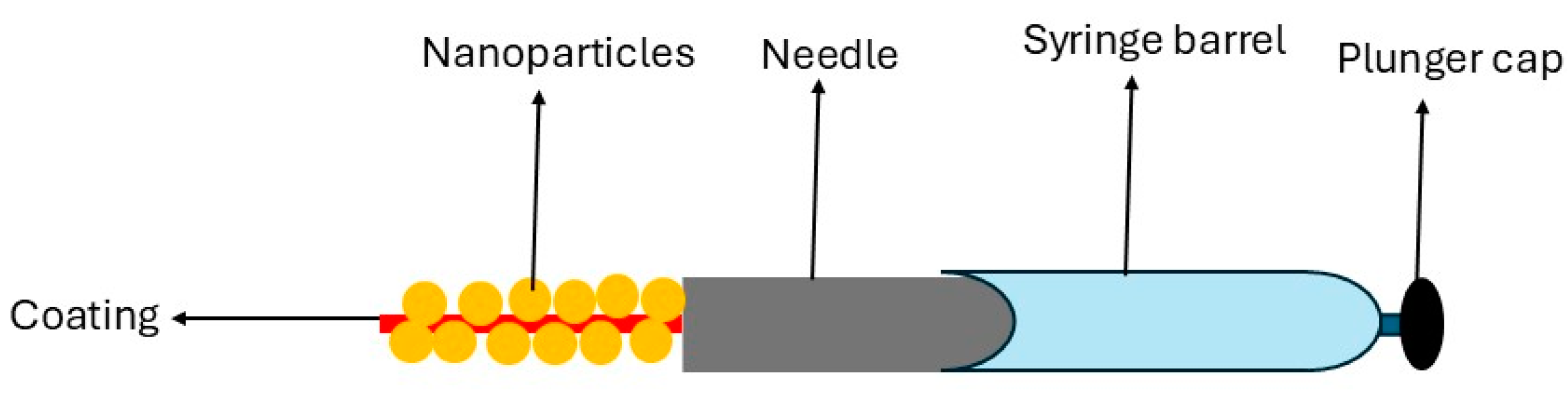 Processes 13 00244 g001
