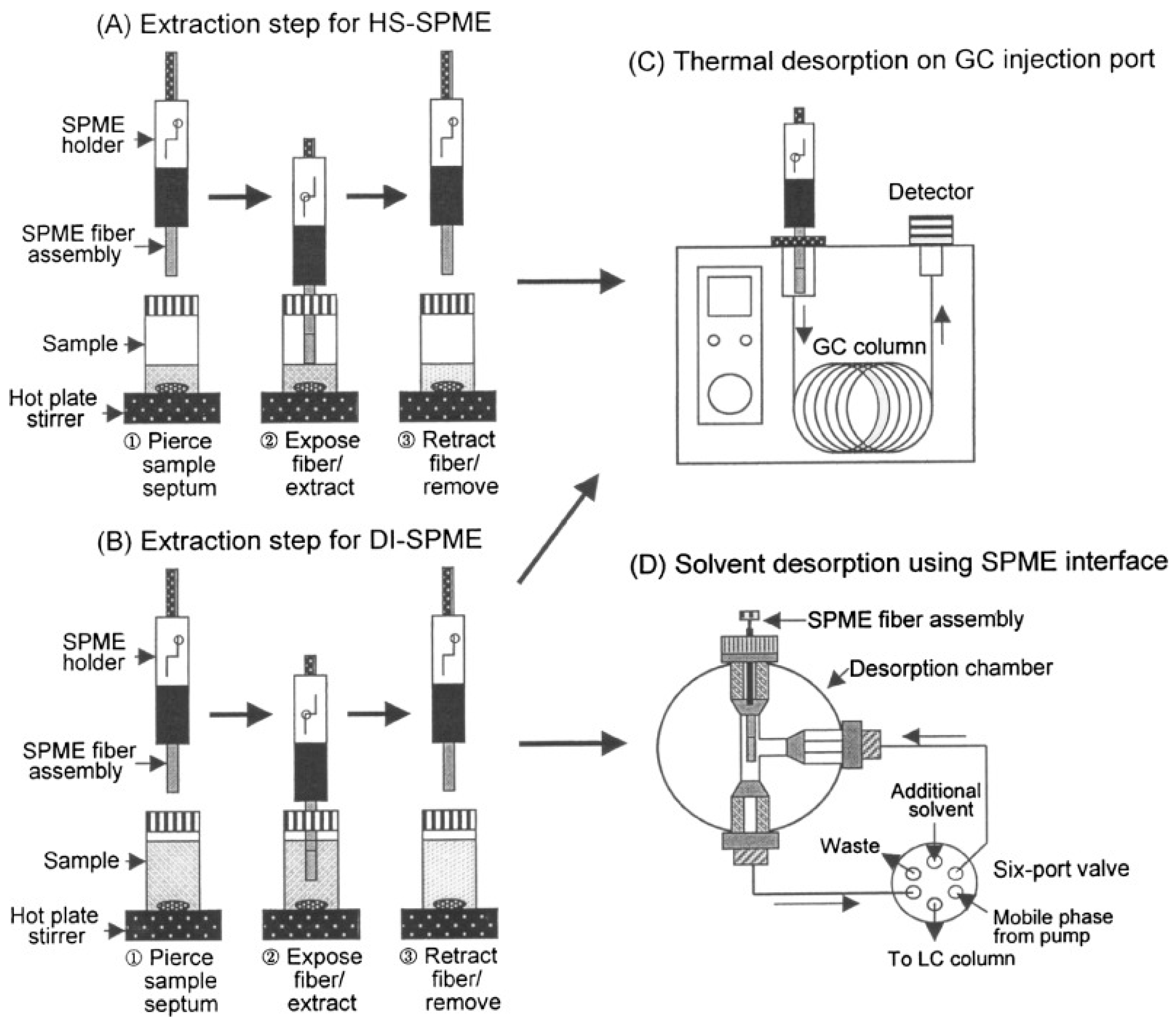Processes 13 00244 g002