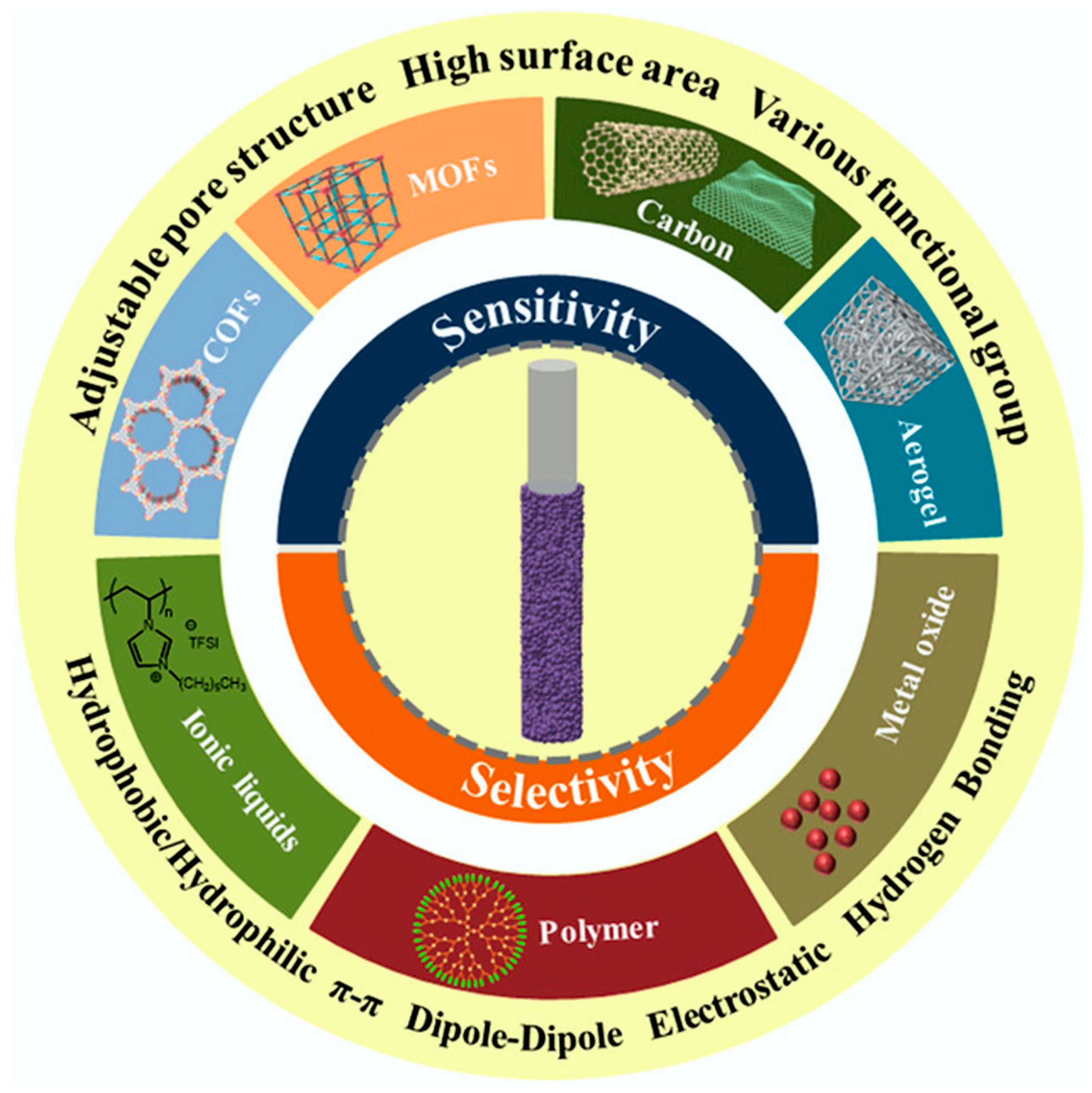 Processes 13 00244 g003