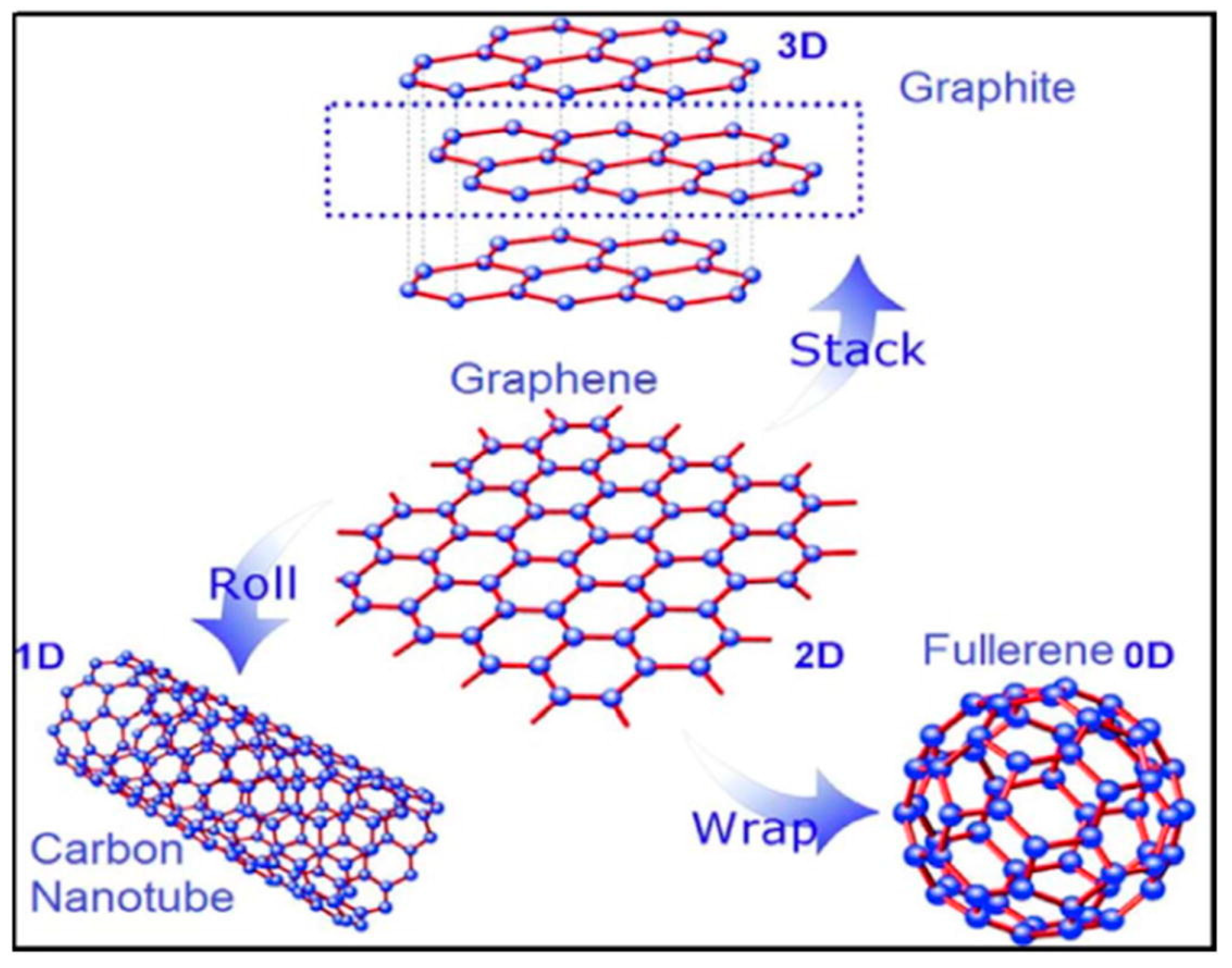 Processes 13 00244 g004