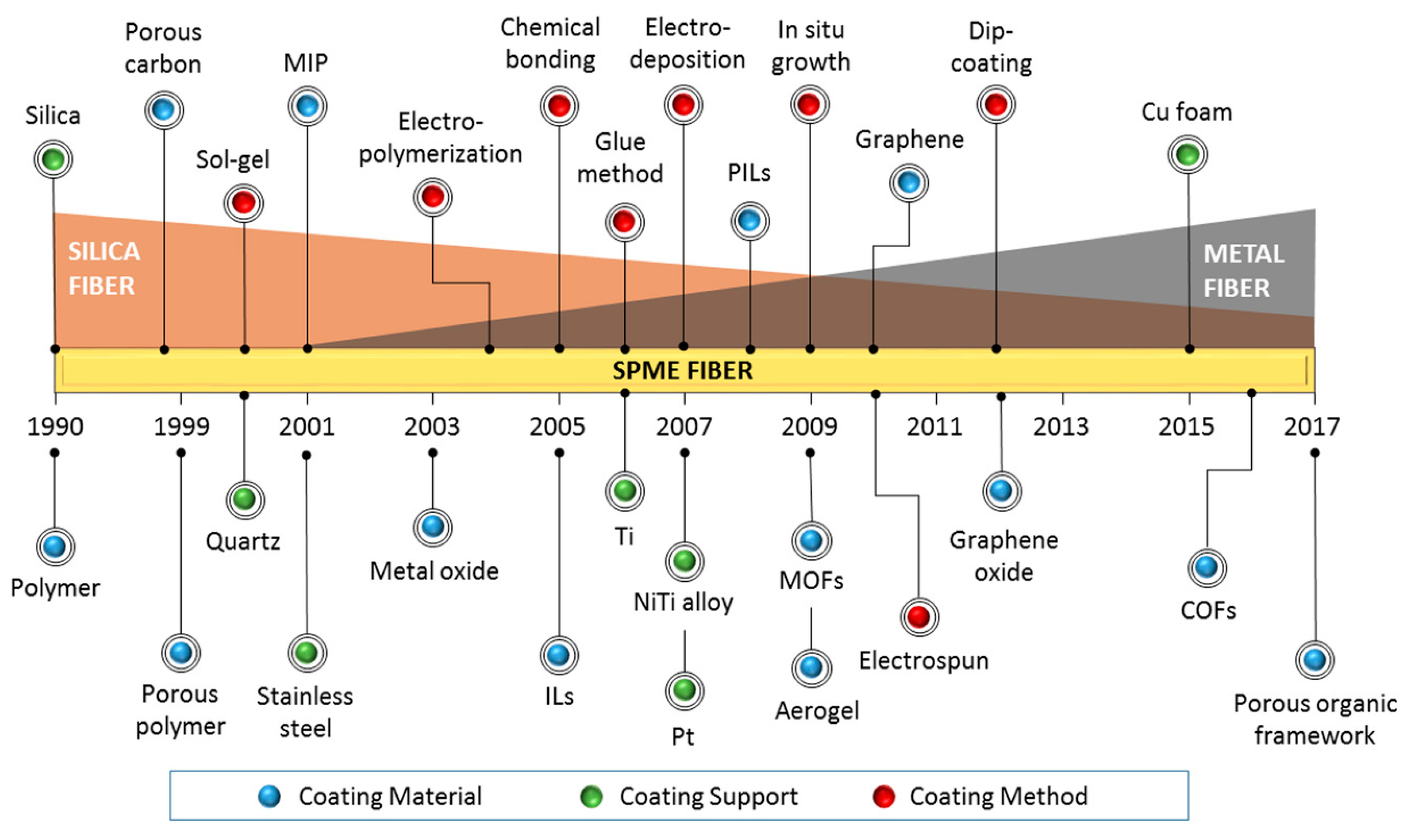 Processes 13 00244 g005