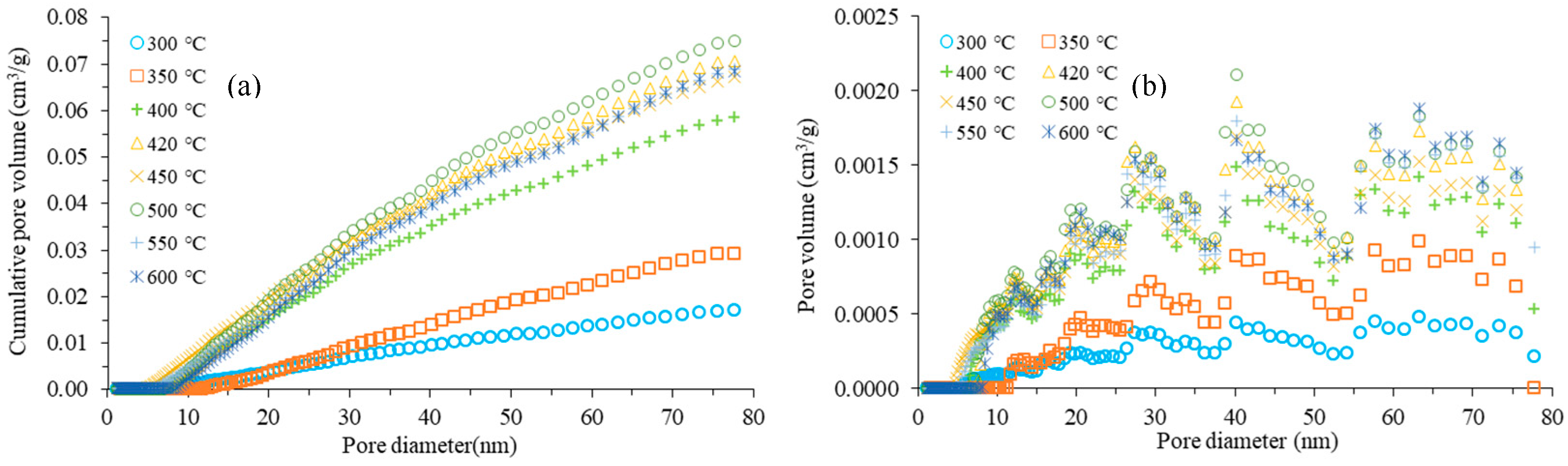 Processes 13 00246 g005