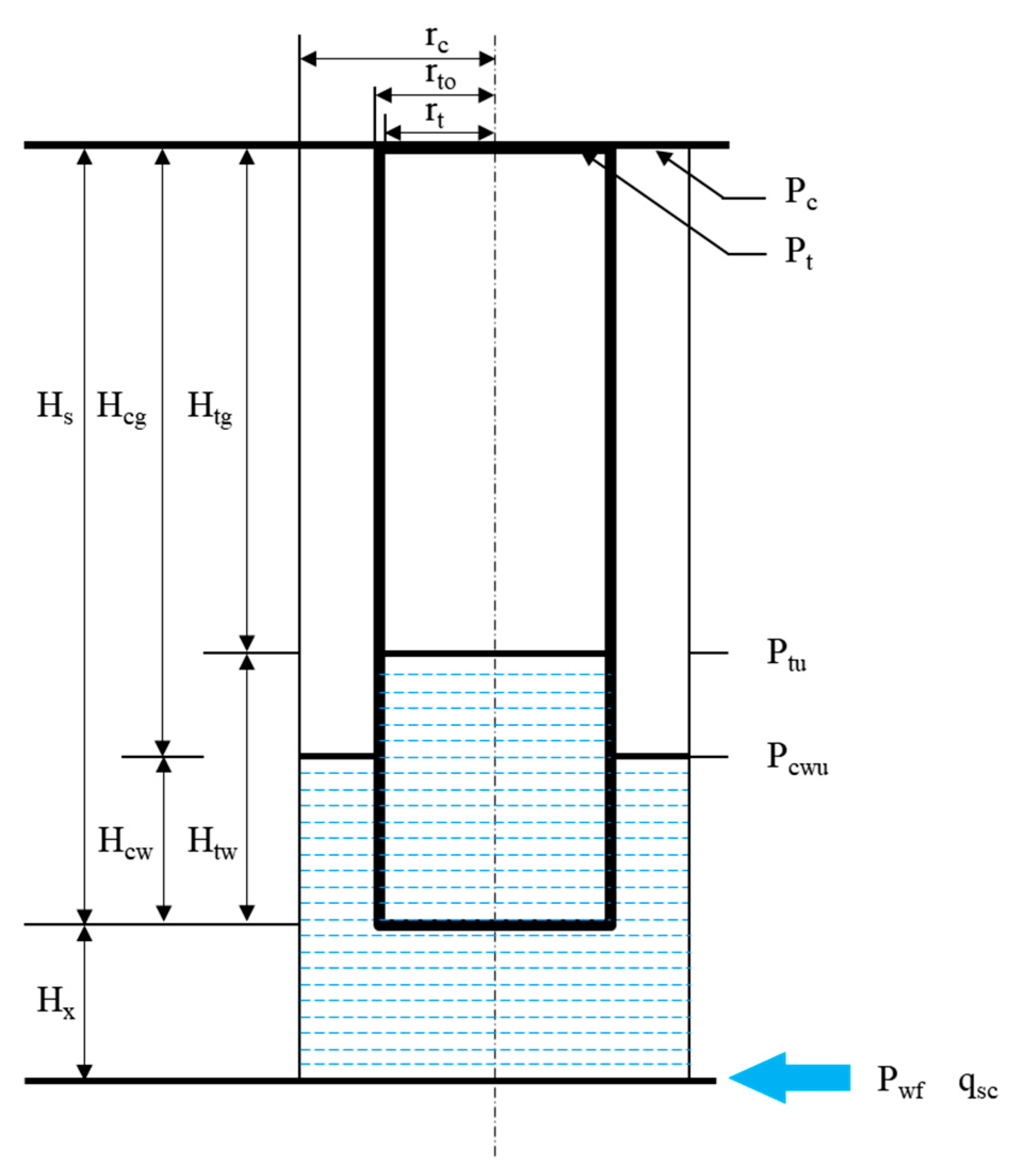 Processes 13 00247 g002