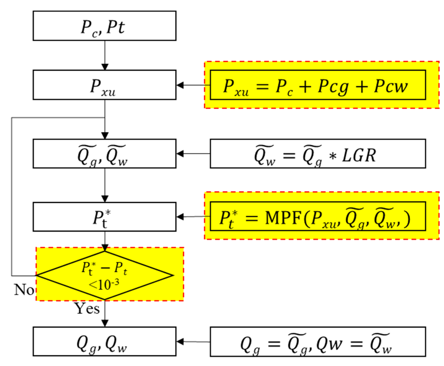 Processes 13 00247 g006
