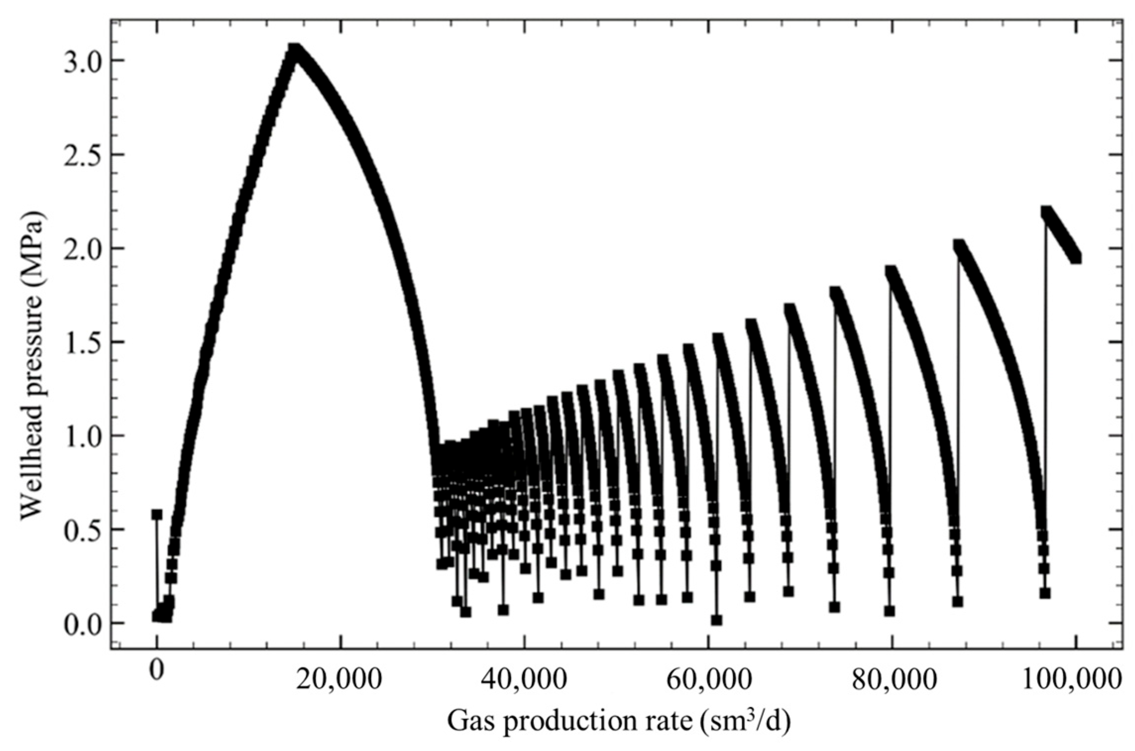 Processes 13 00247 g007