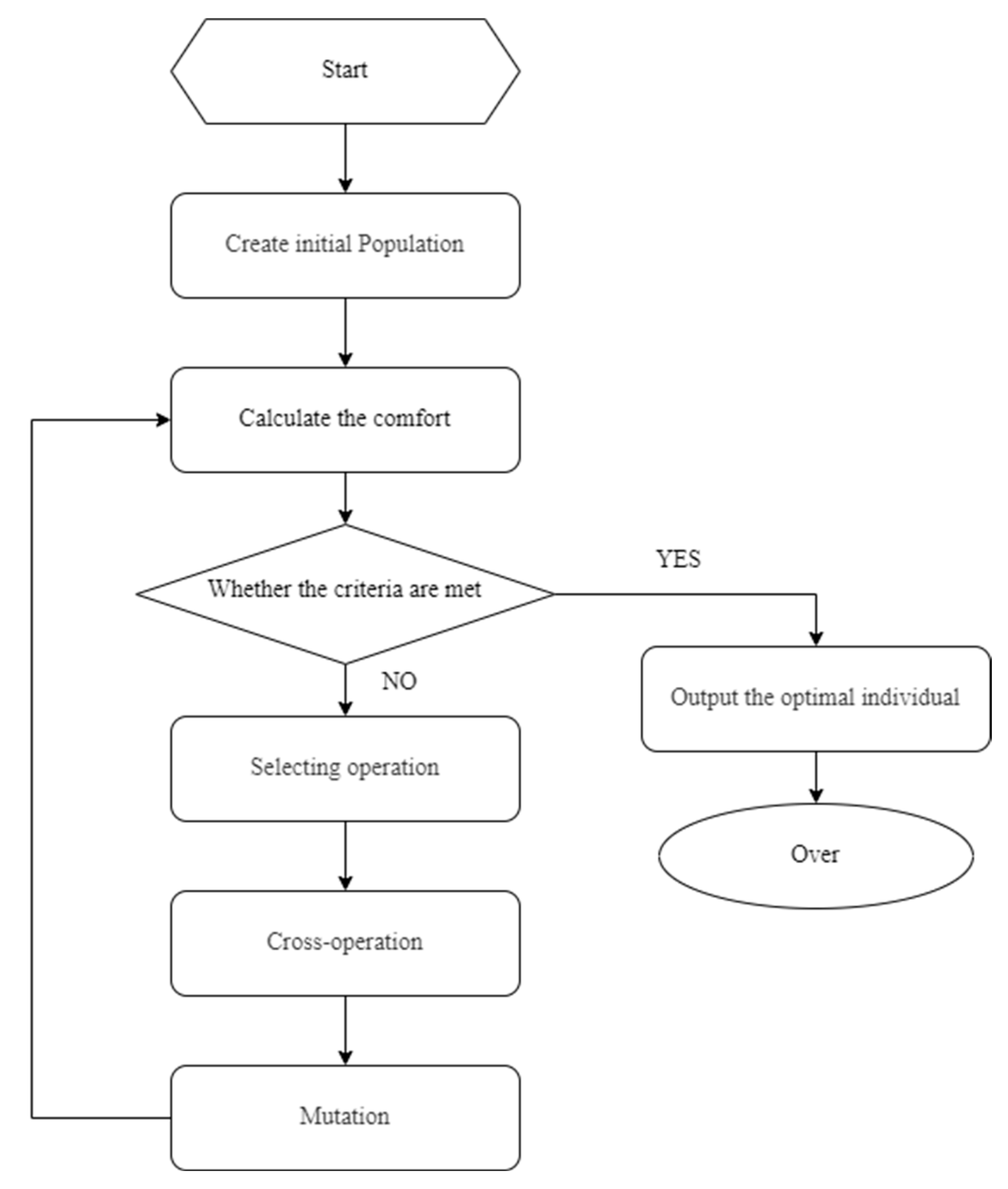 Processes 13 00247 g008