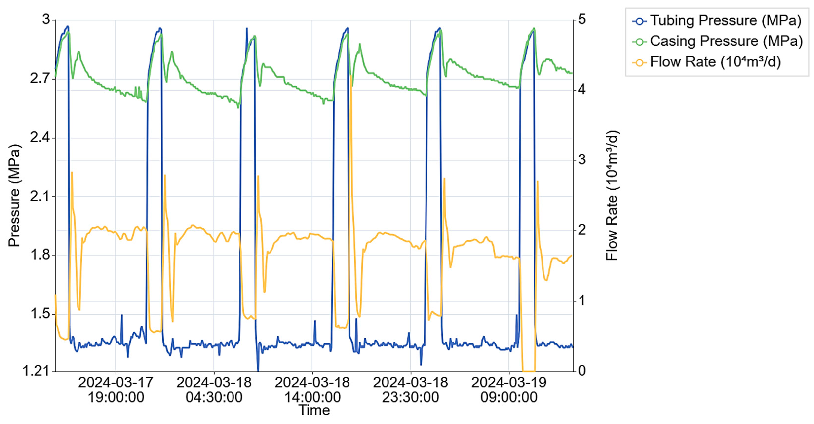 Processes 13 00247 g009