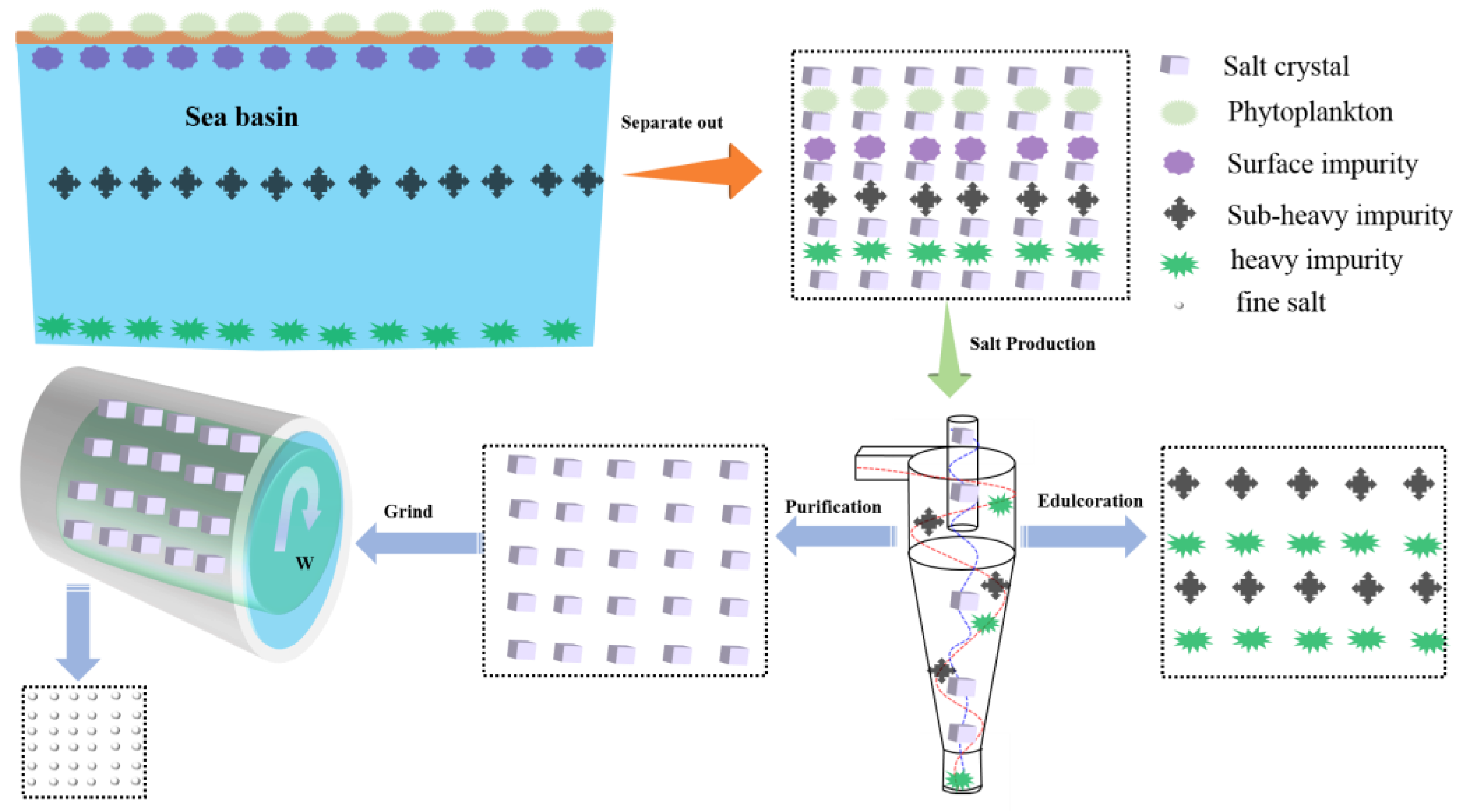 Processes 13 00248 g001