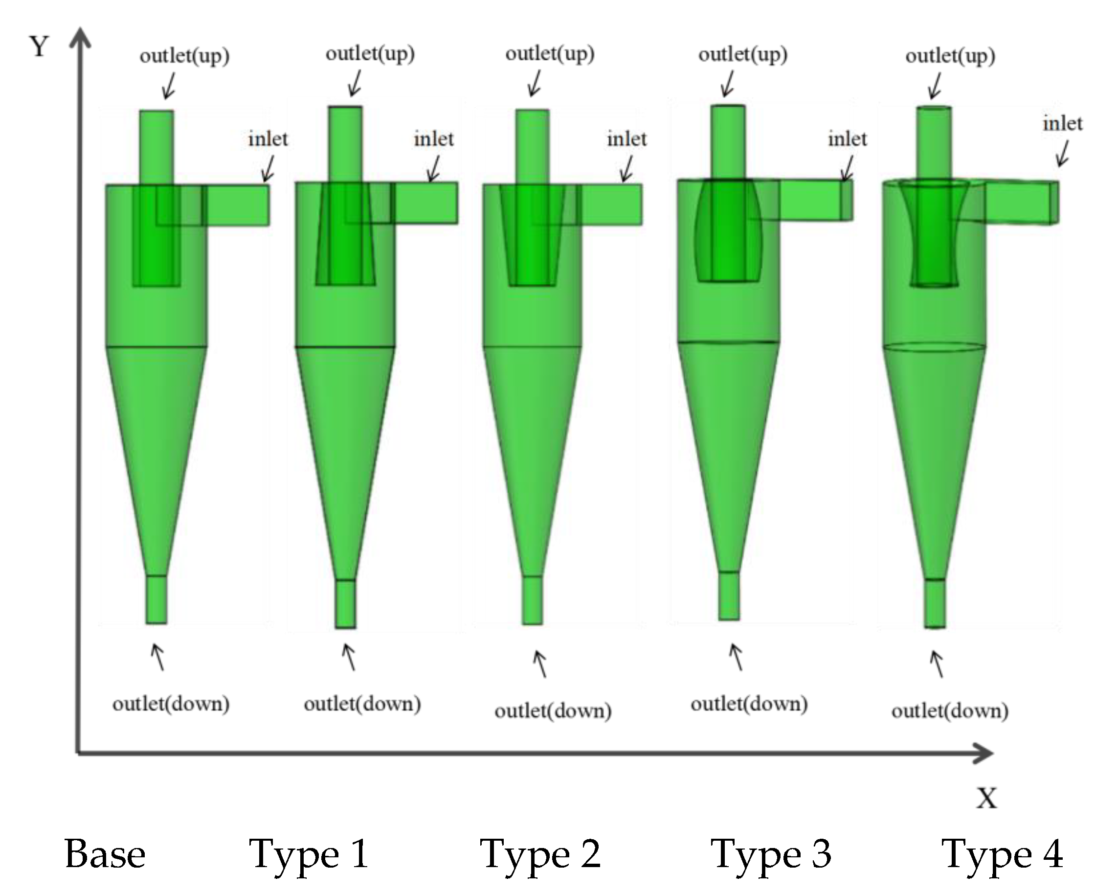 Processes 13 00248 g002