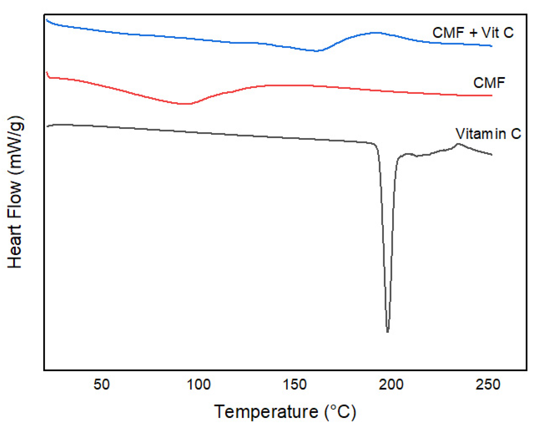 Processes 13 00250 g002