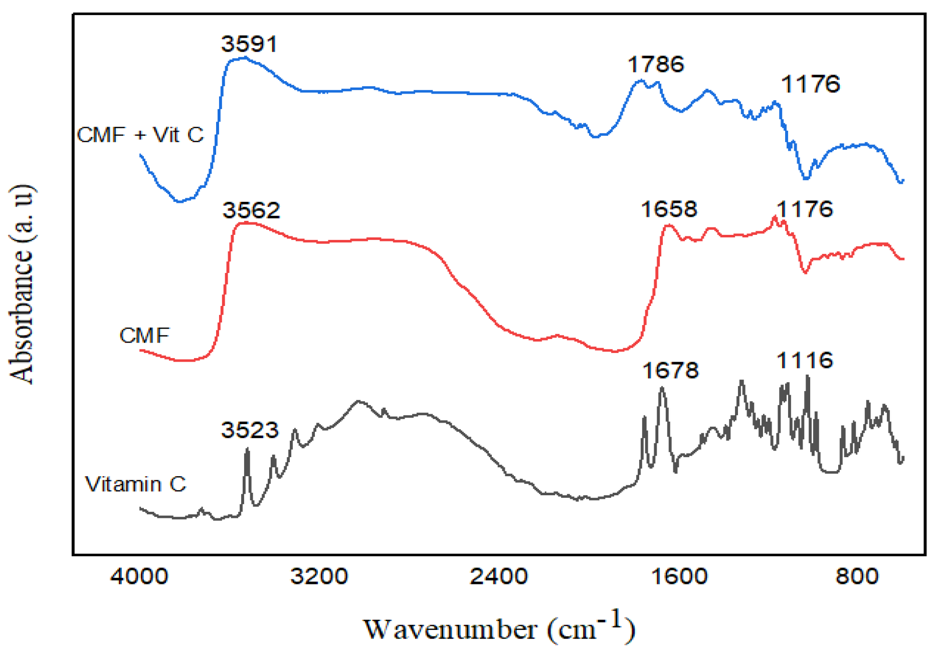 Processes 13 00250 g003