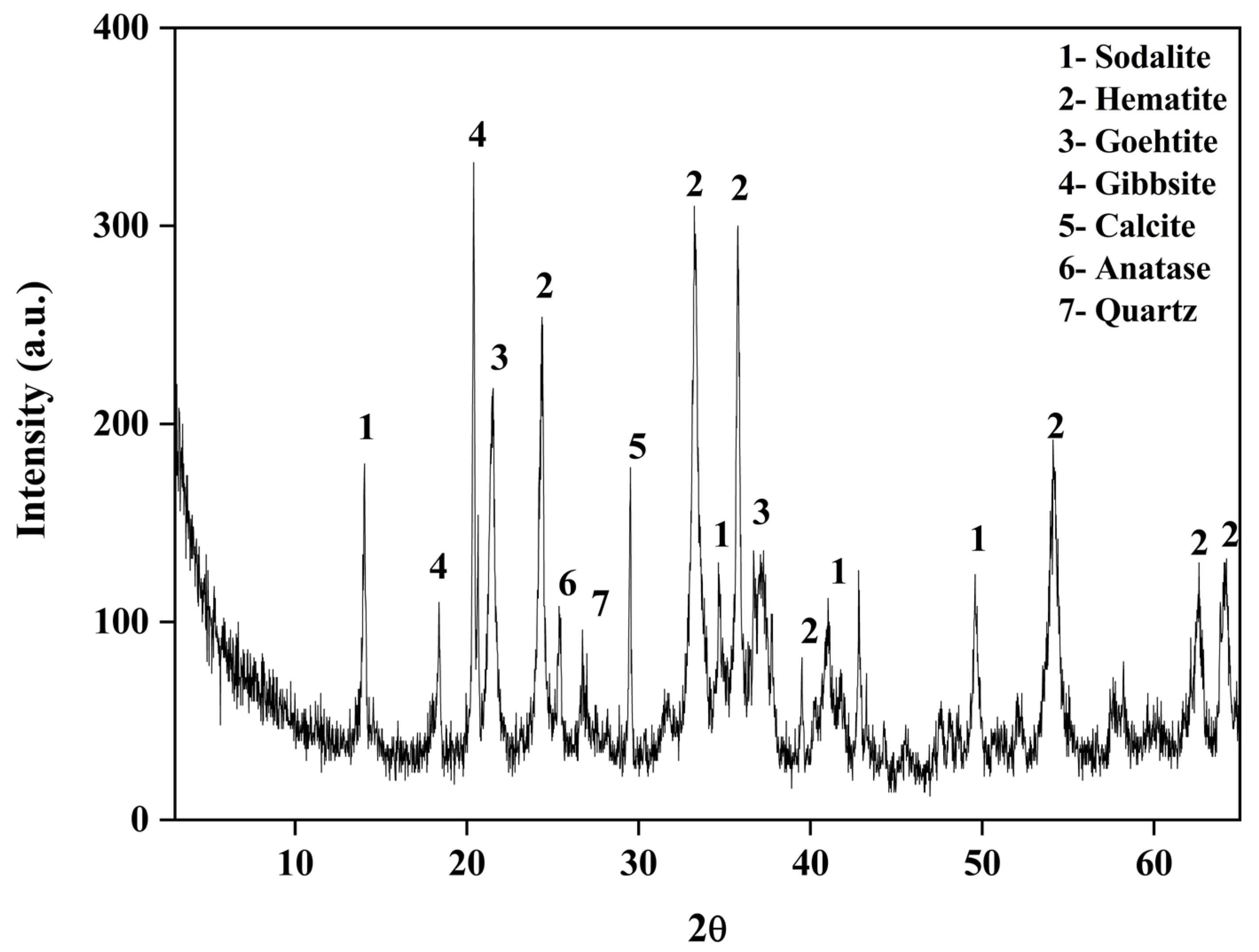 Processes 13 00251 g001 Processes 13 00251 g001