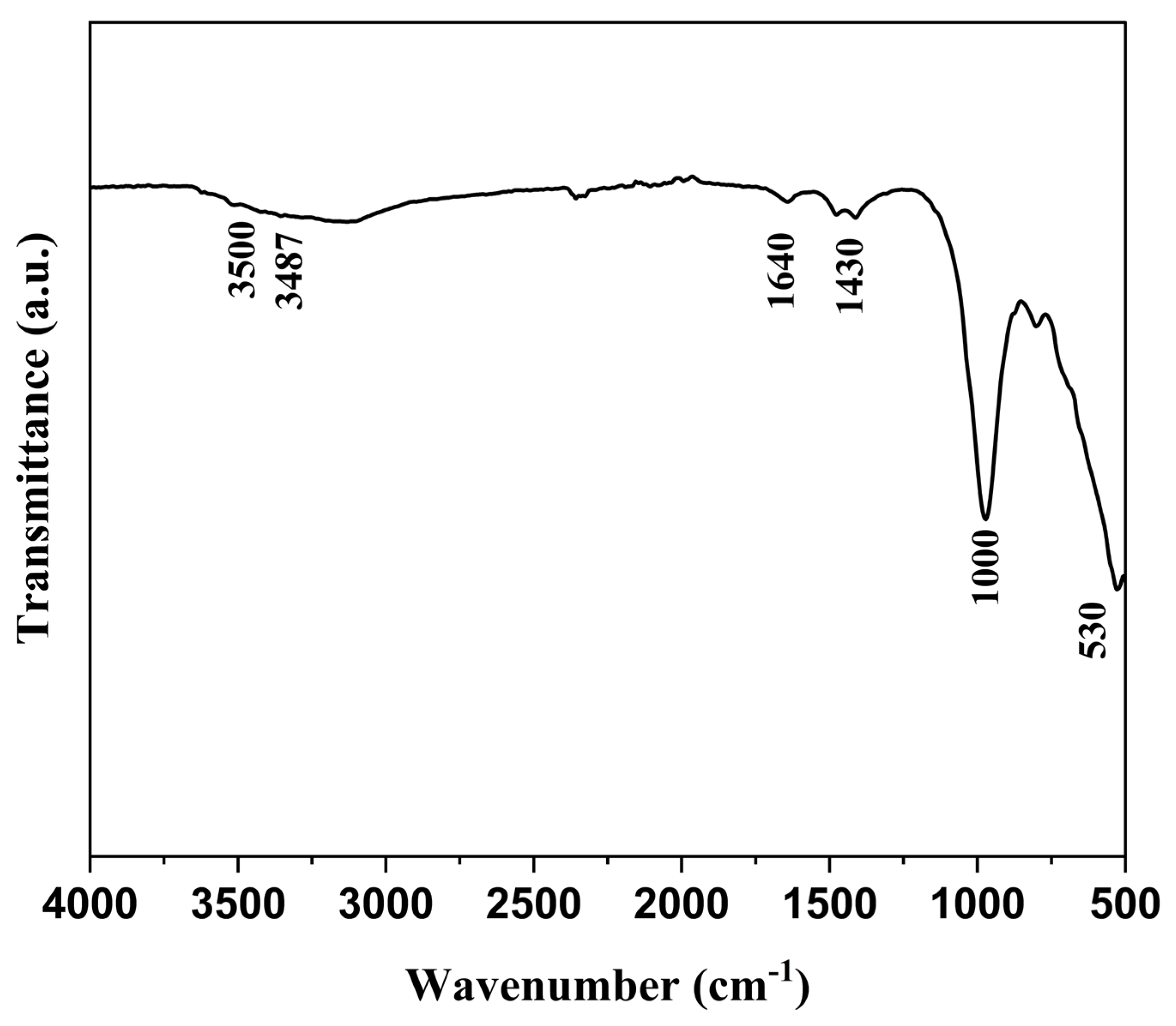 Processes 13 00251 g002 Processes 13 00251 g002