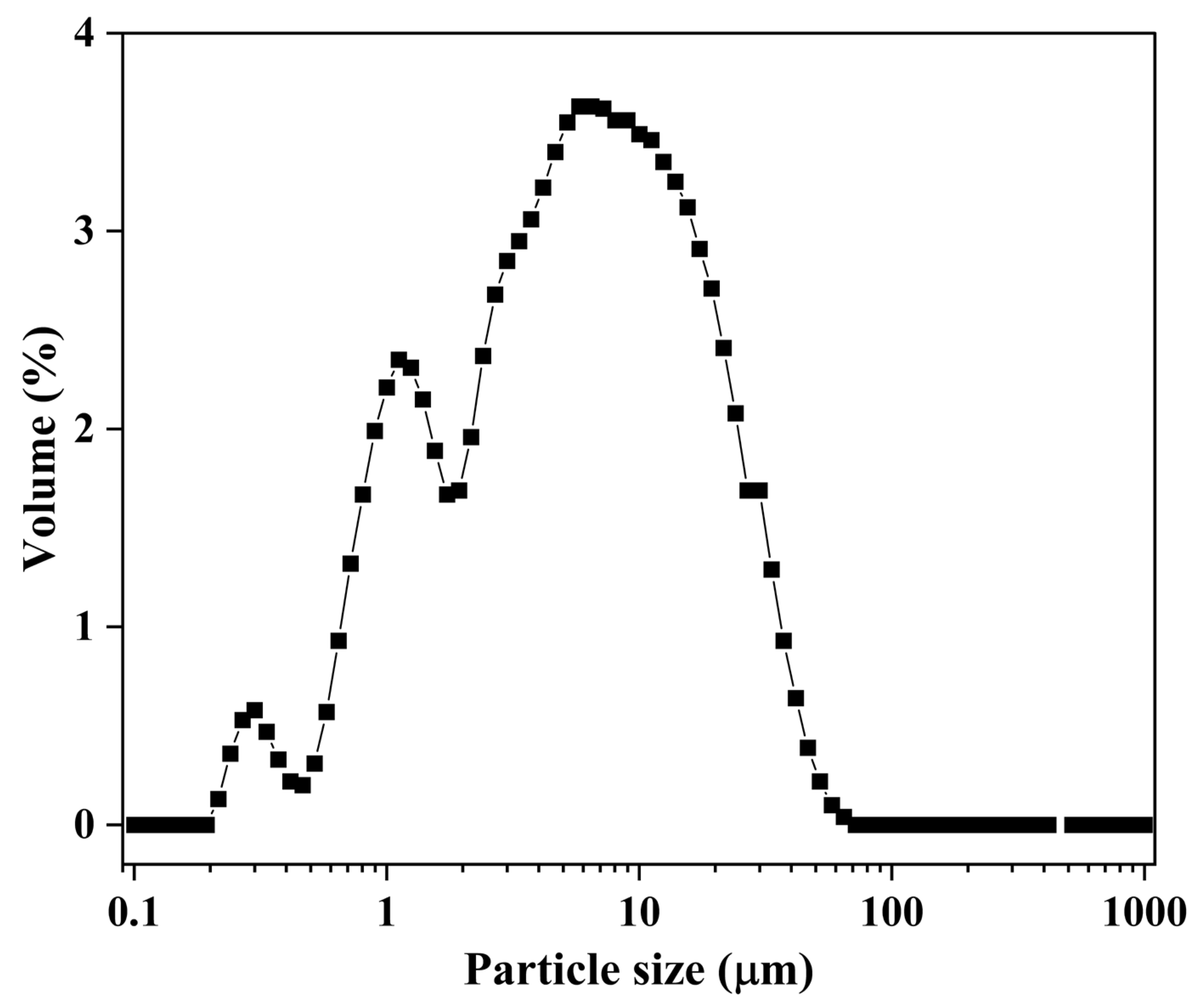 Processes 13 00251 g003 Processes 13 00251 g003