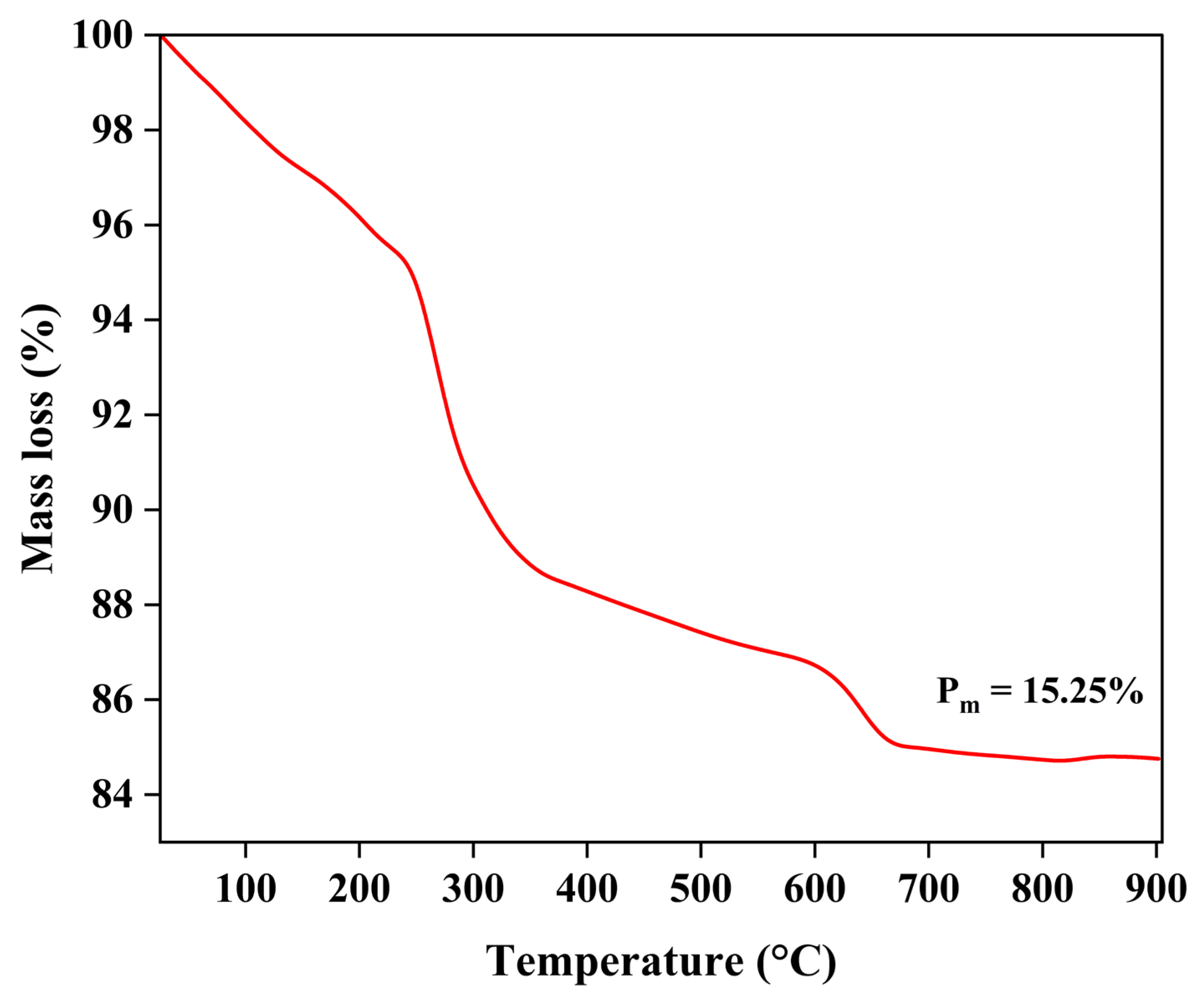 Processes 13 00251 g004 Processes 13 00251 g004