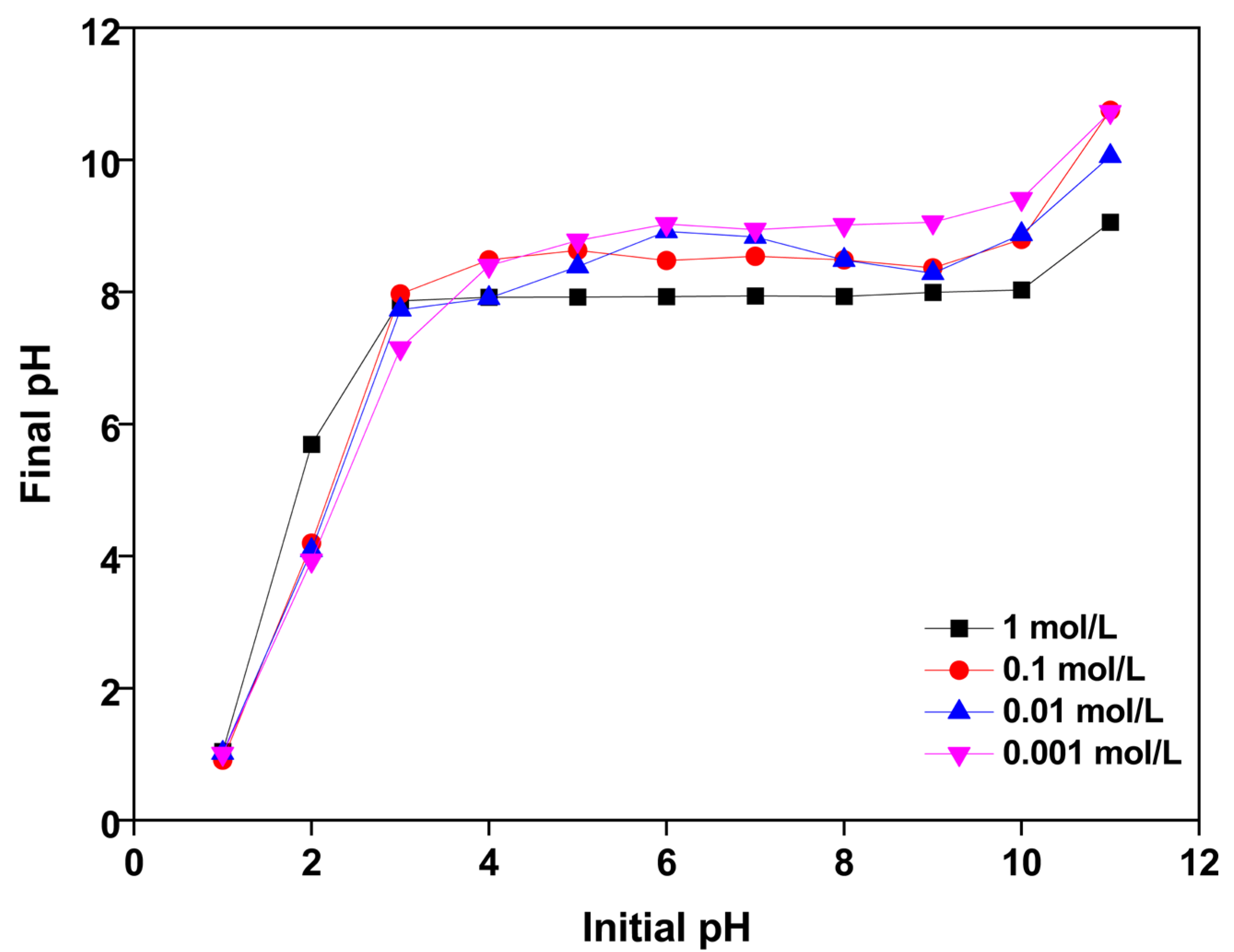 Processes 13 00251 g005 Processes 13 00251 g005