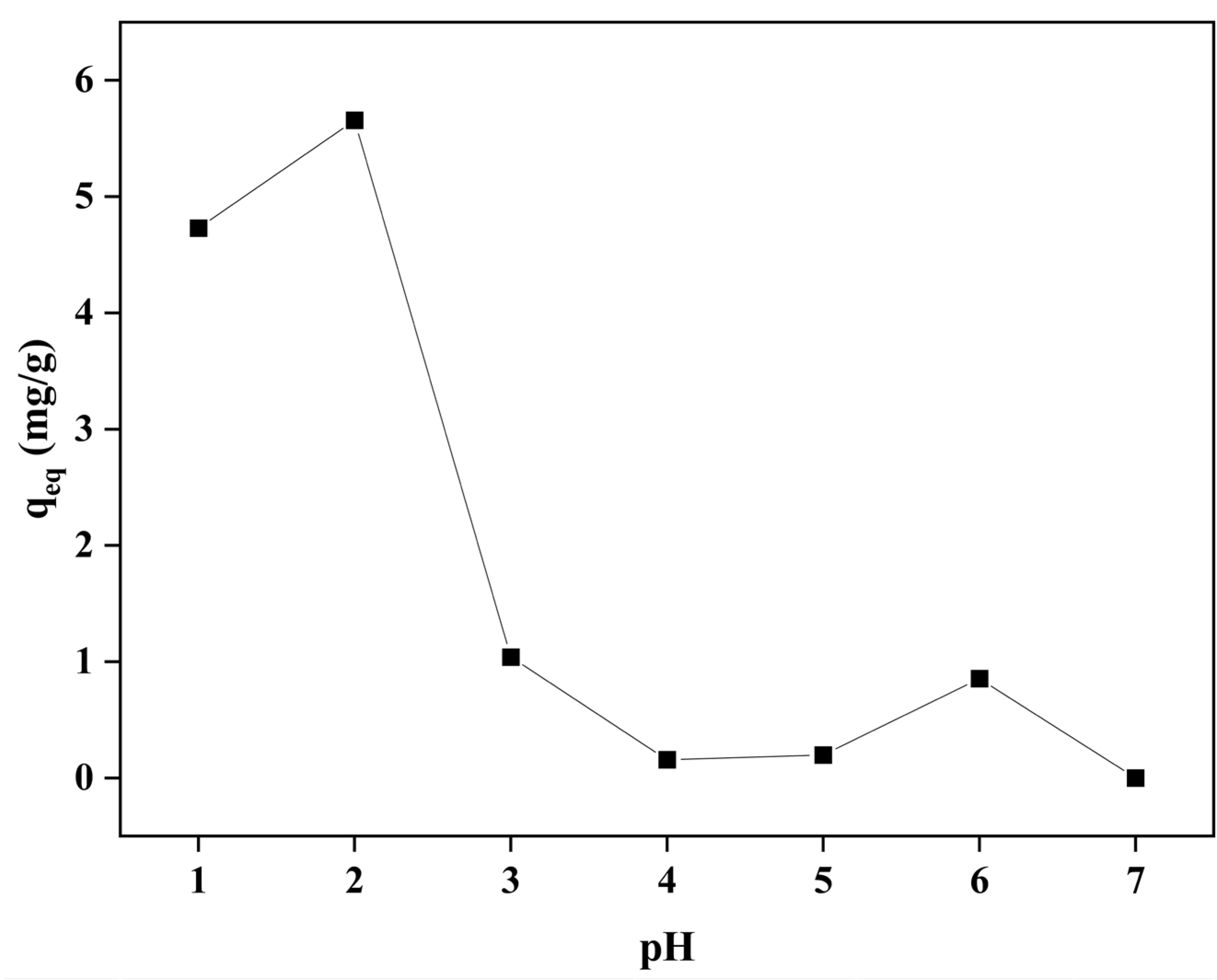 Processes 13 00251 g006 Processes 13 00251 g006
