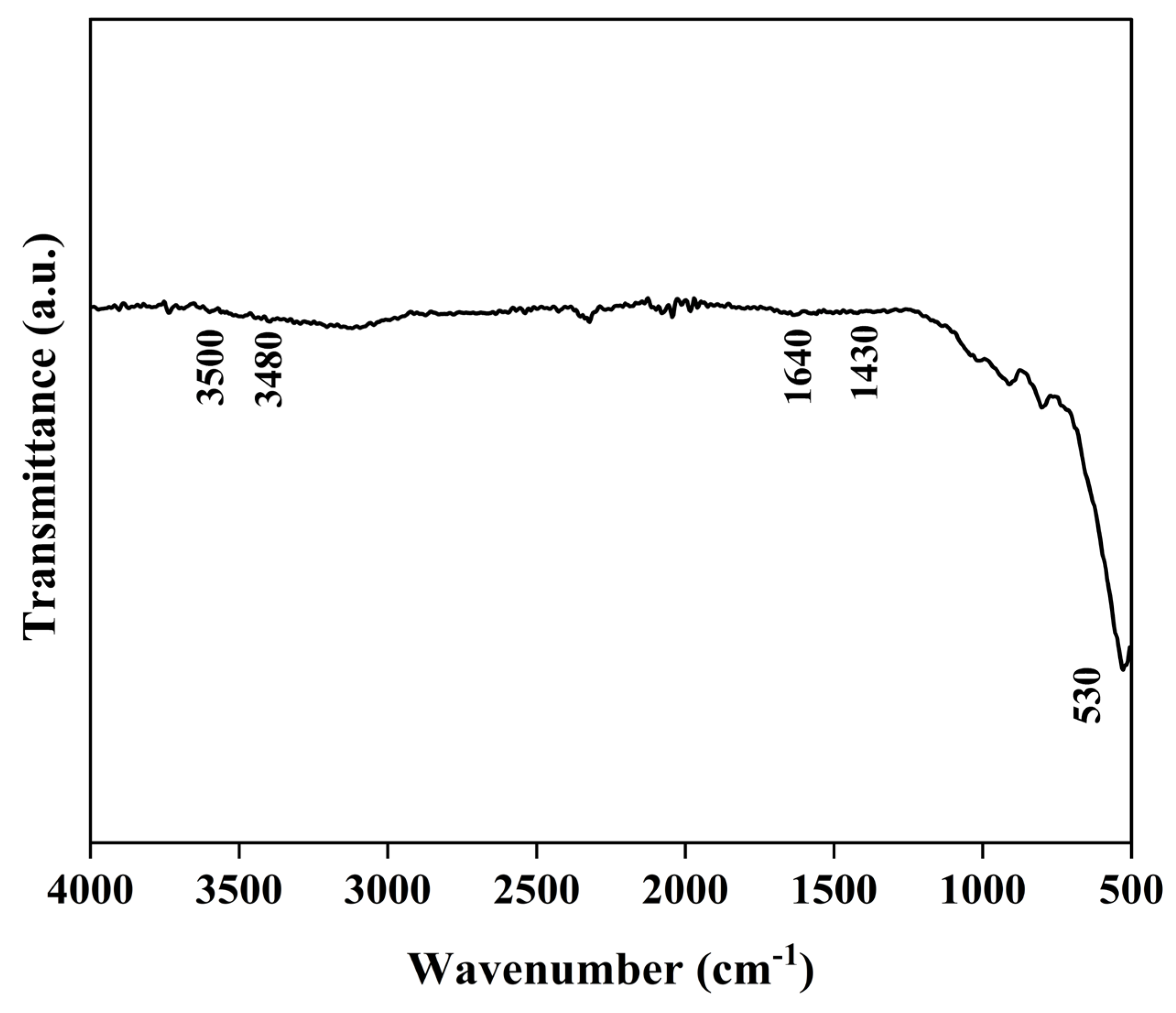 Processes 13 00251 g010 Processes 13 00251 g010