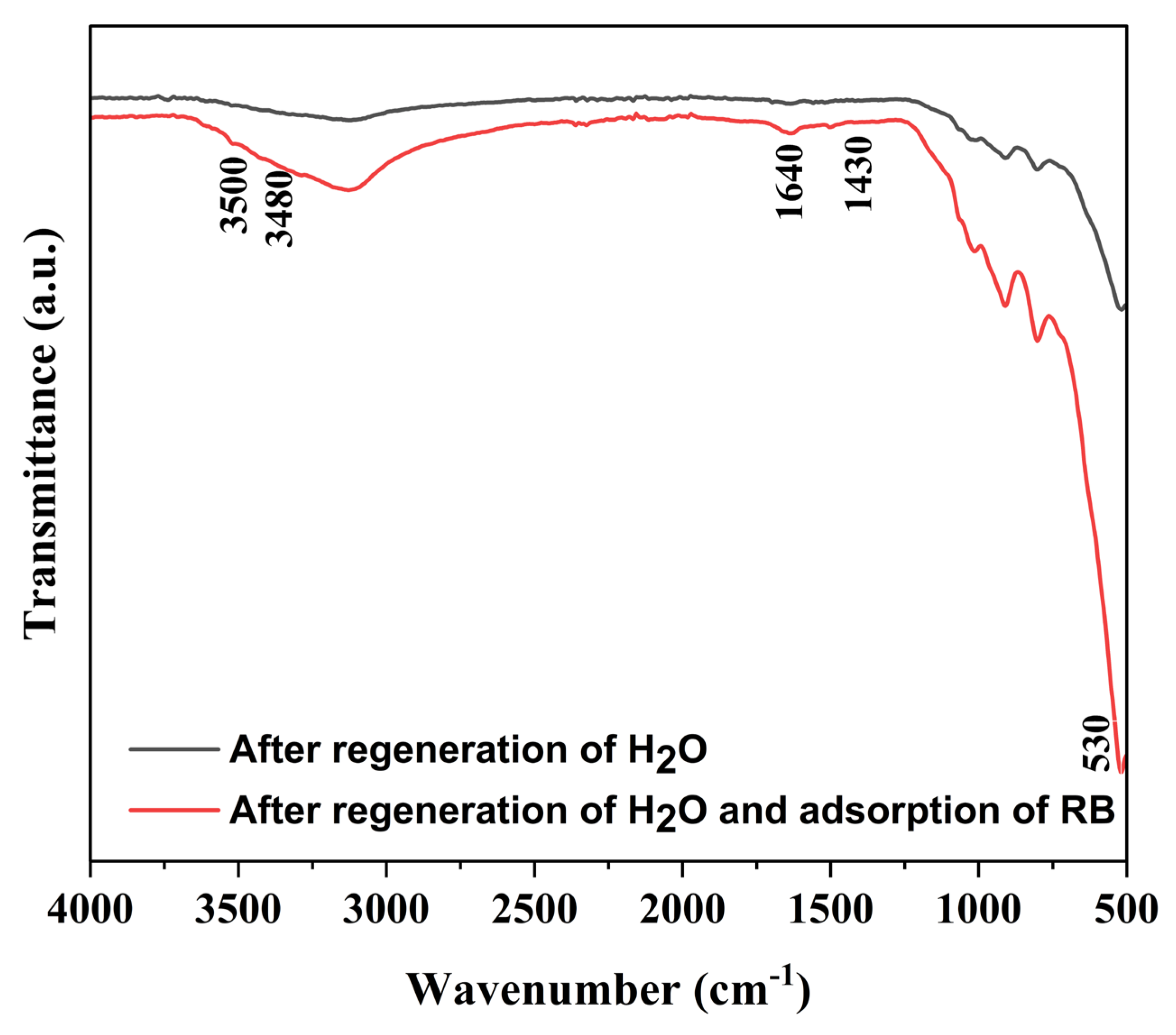 Processes 13 00251 g011 Processes 13 00251 g011