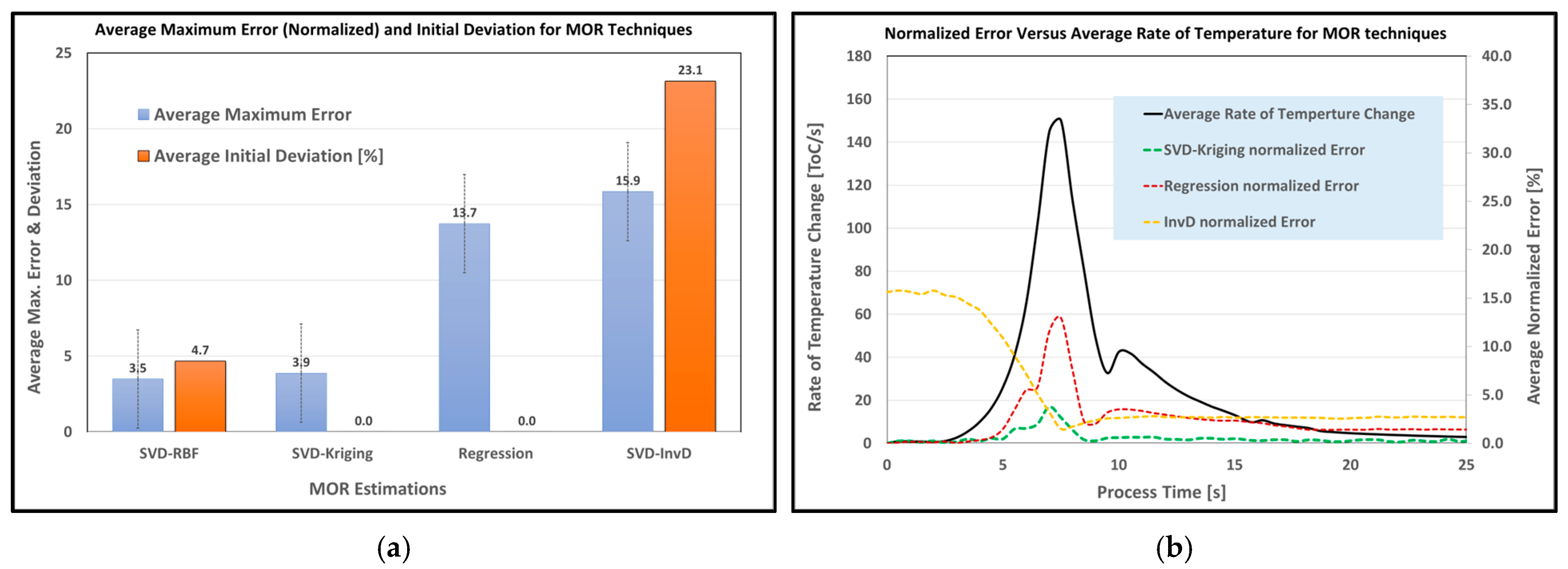 Processes 13 00252 g007