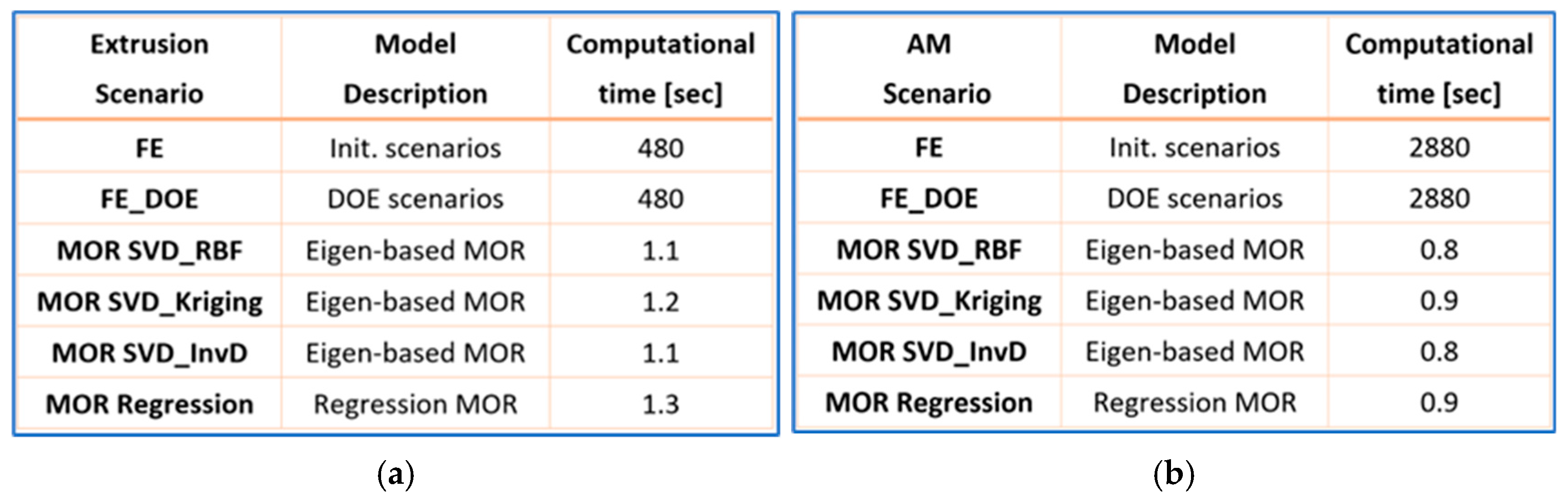 Processes 13 00252 g008