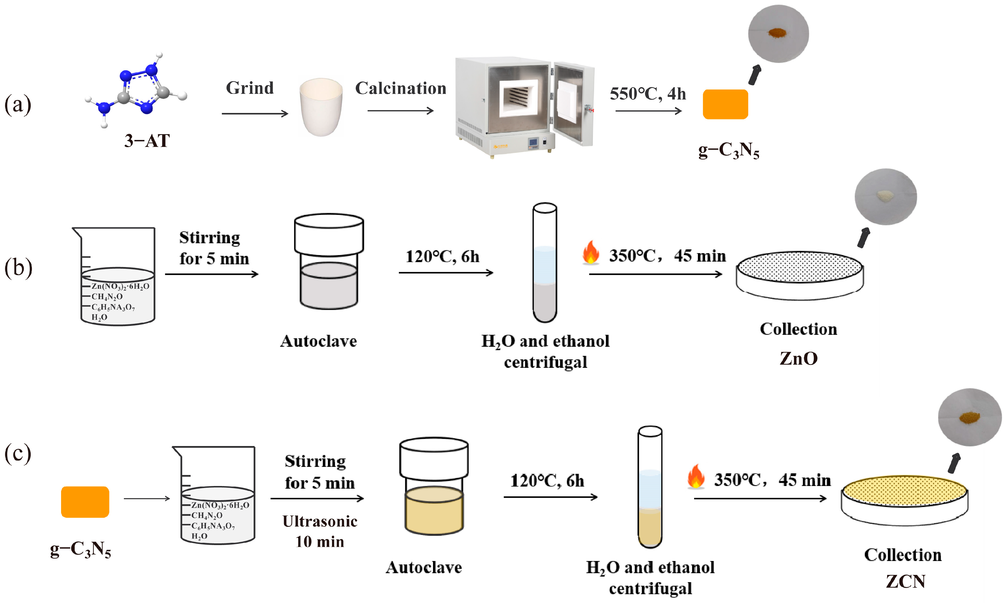 Processes 13 00253 g001