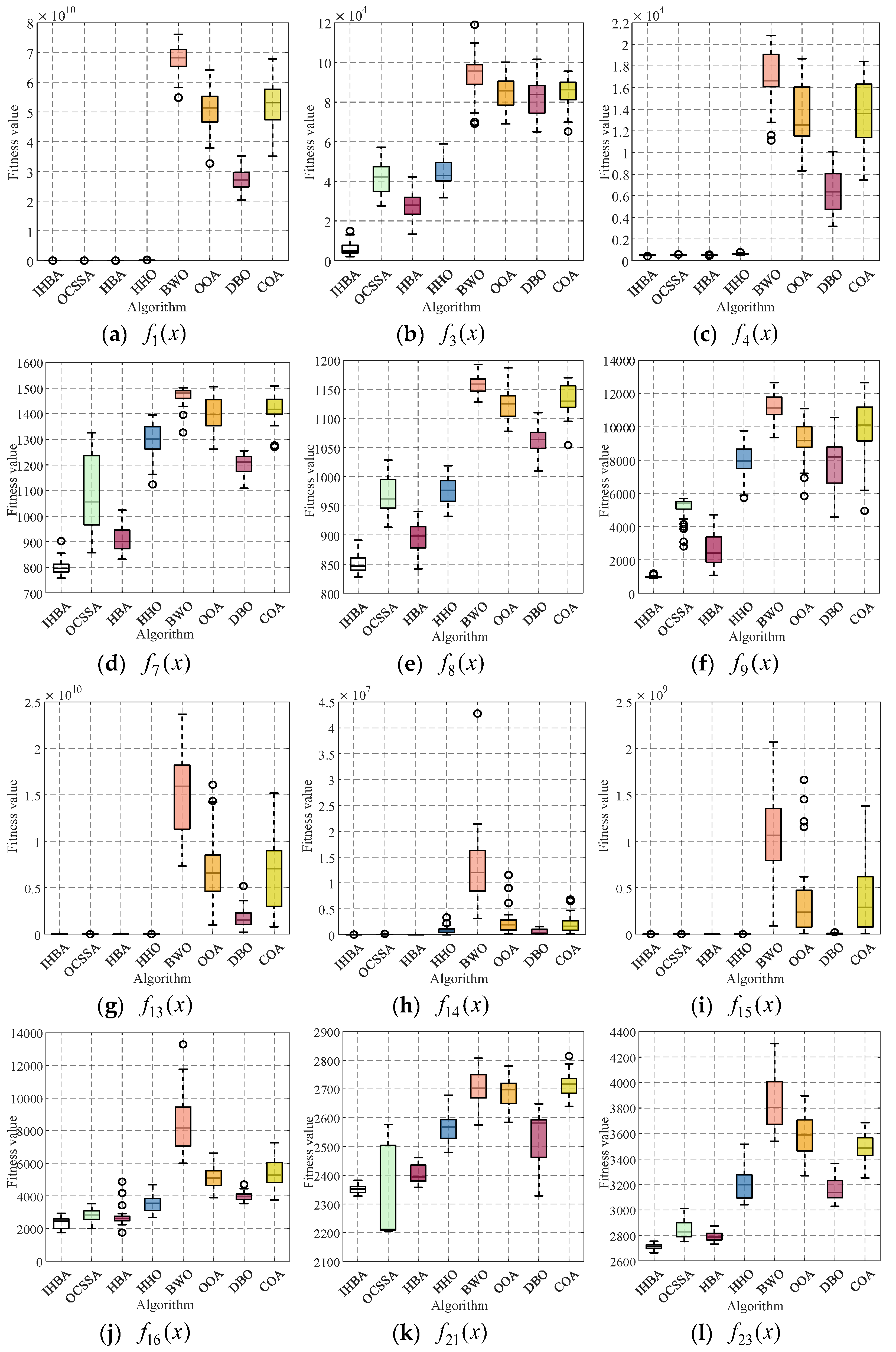 Processes 13 00256 g004