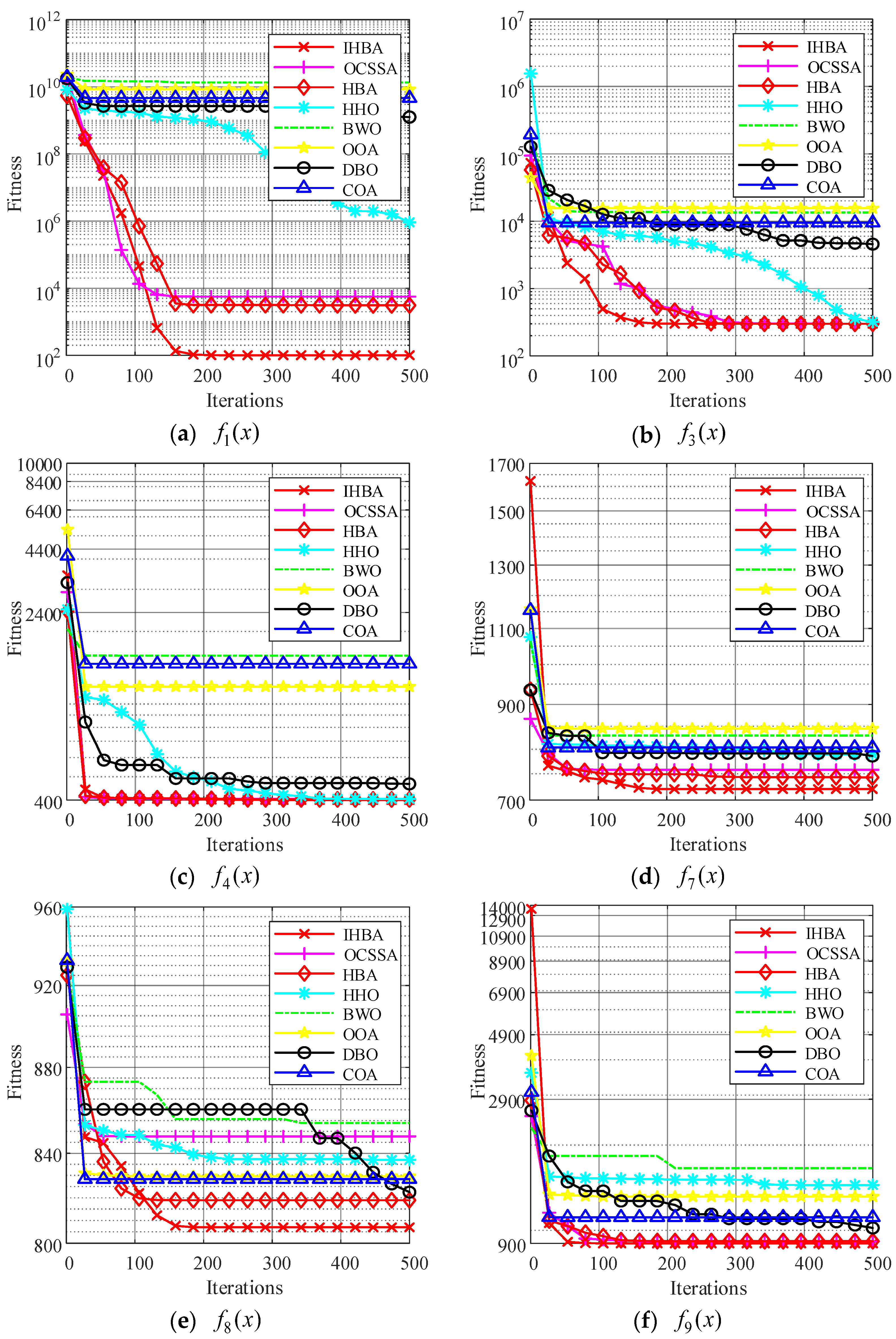 Processes 13 00256 g005a