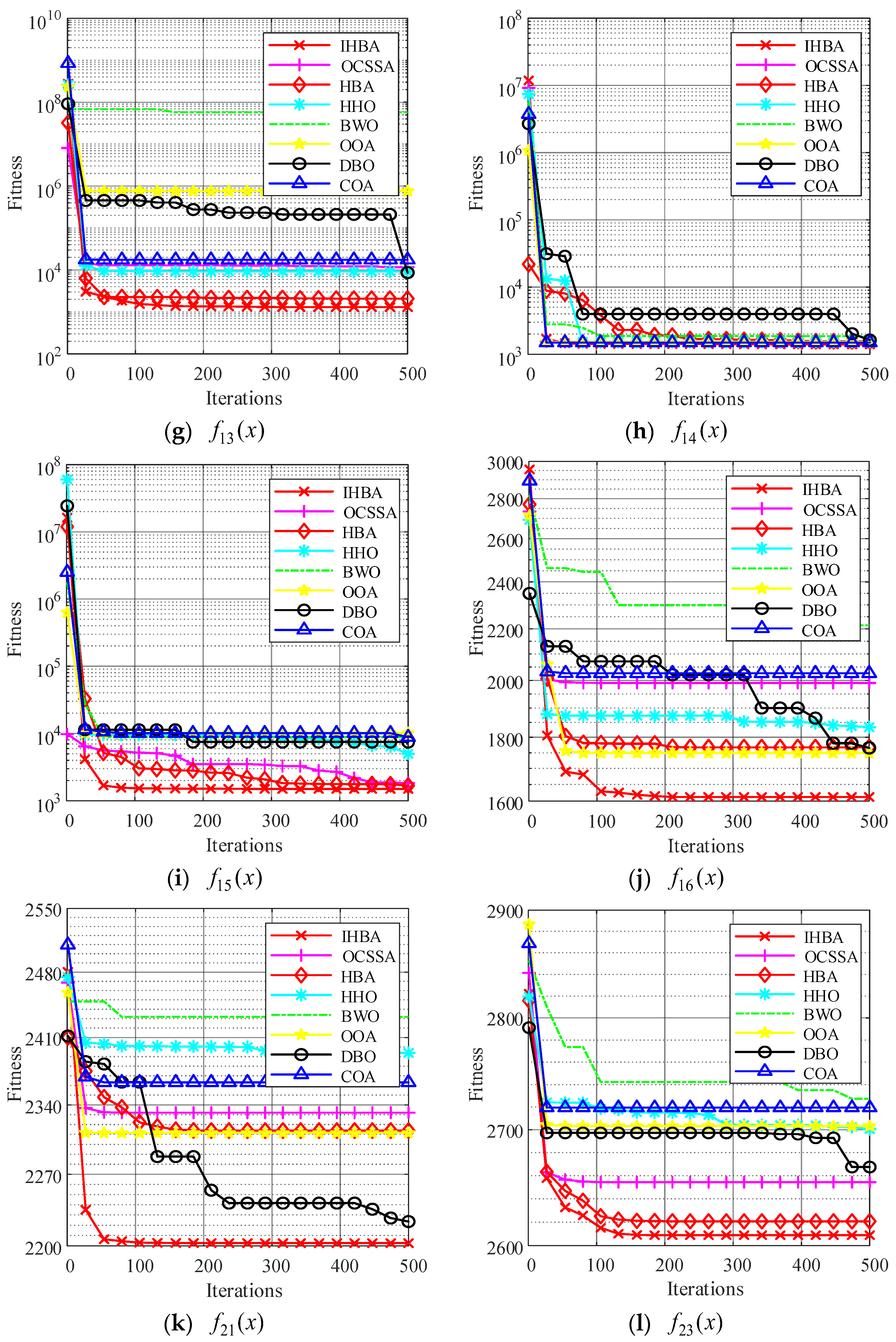 Processes 13 00256 g005b