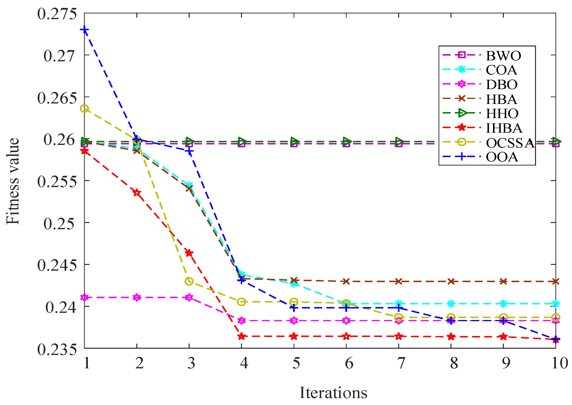 Processes 13 00256 g006