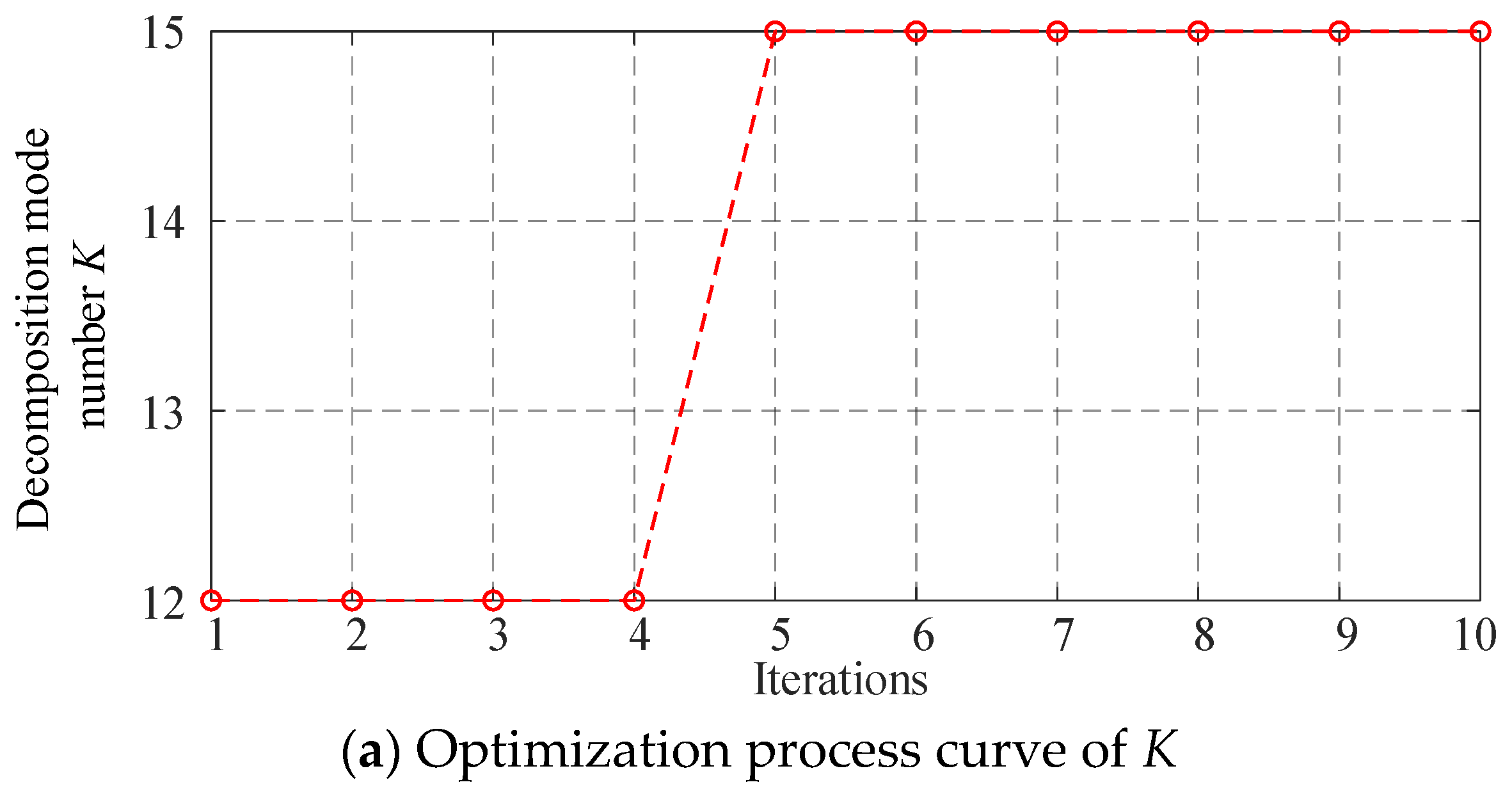Processes 13 00256 g007a