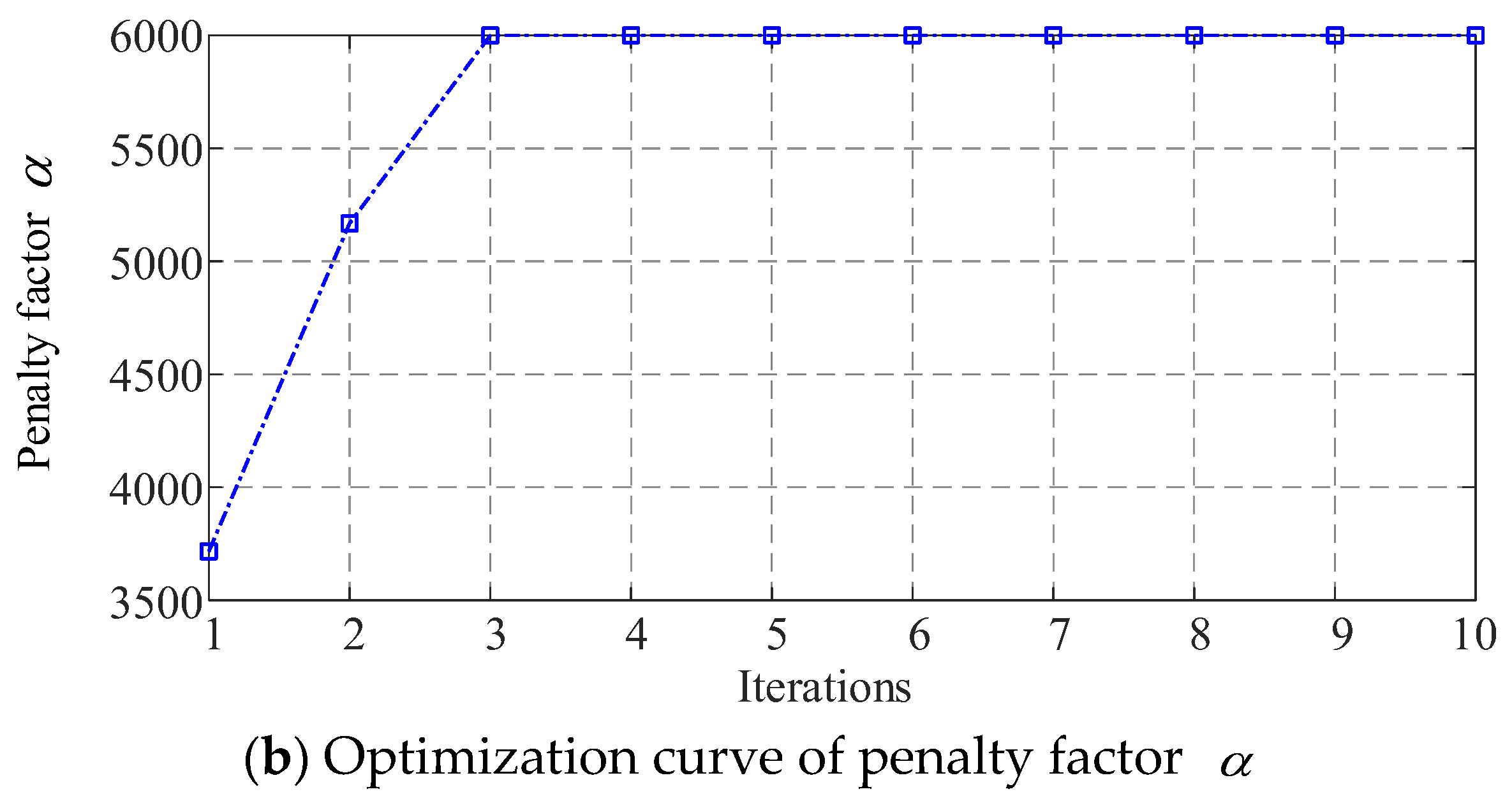 Processes 13 00256 g007b